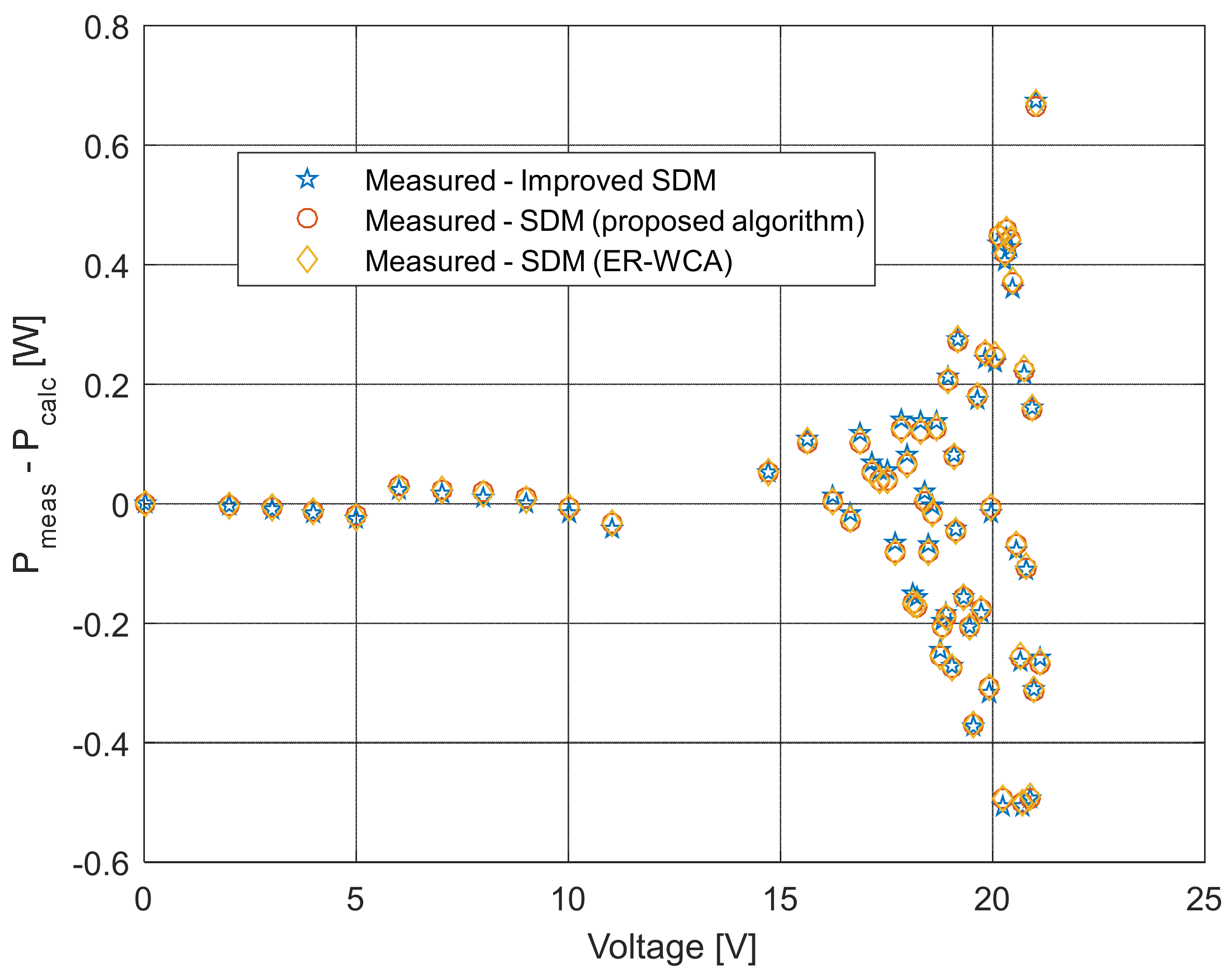 Sensors 22 04173 g023