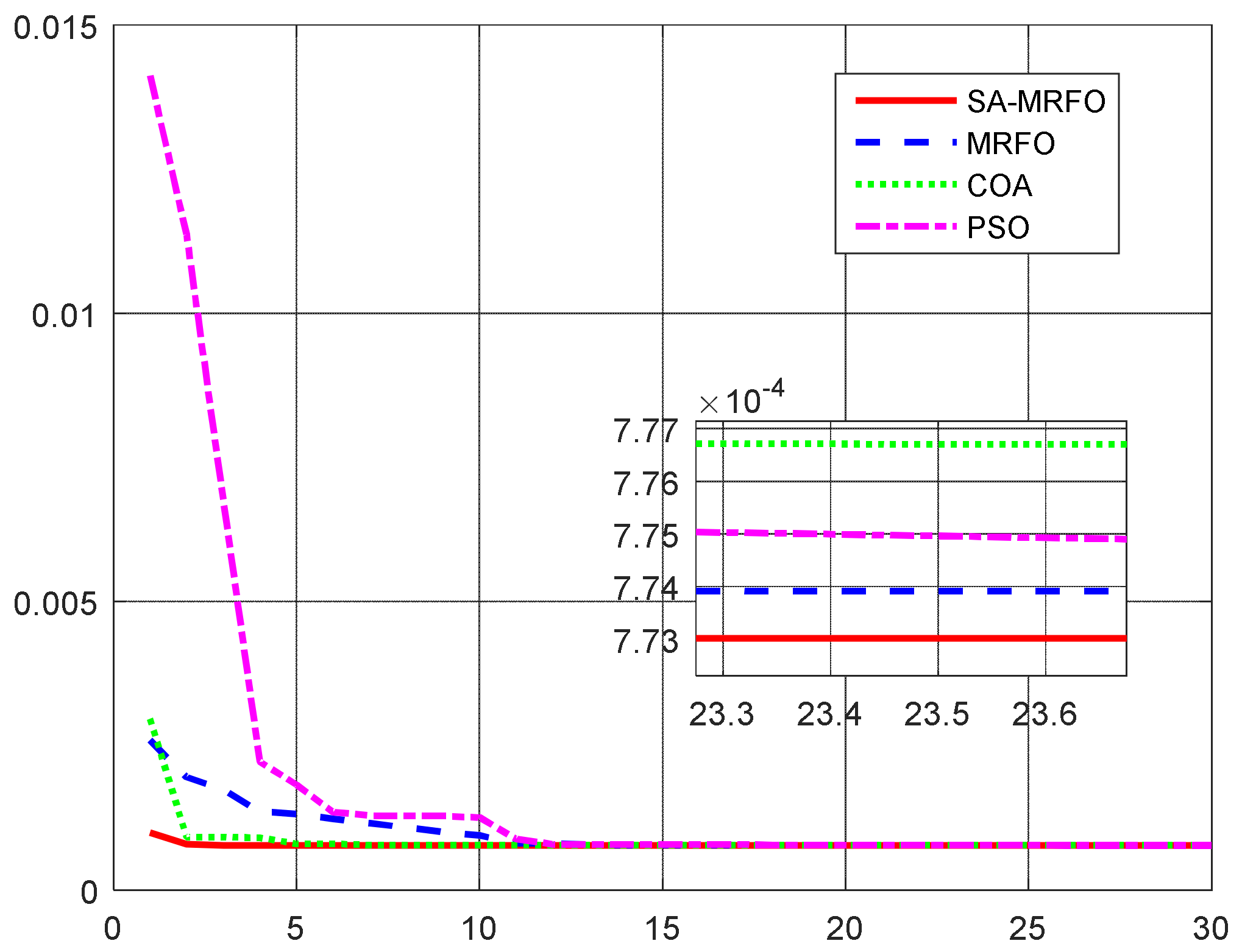 Sensors 22 04173 g024