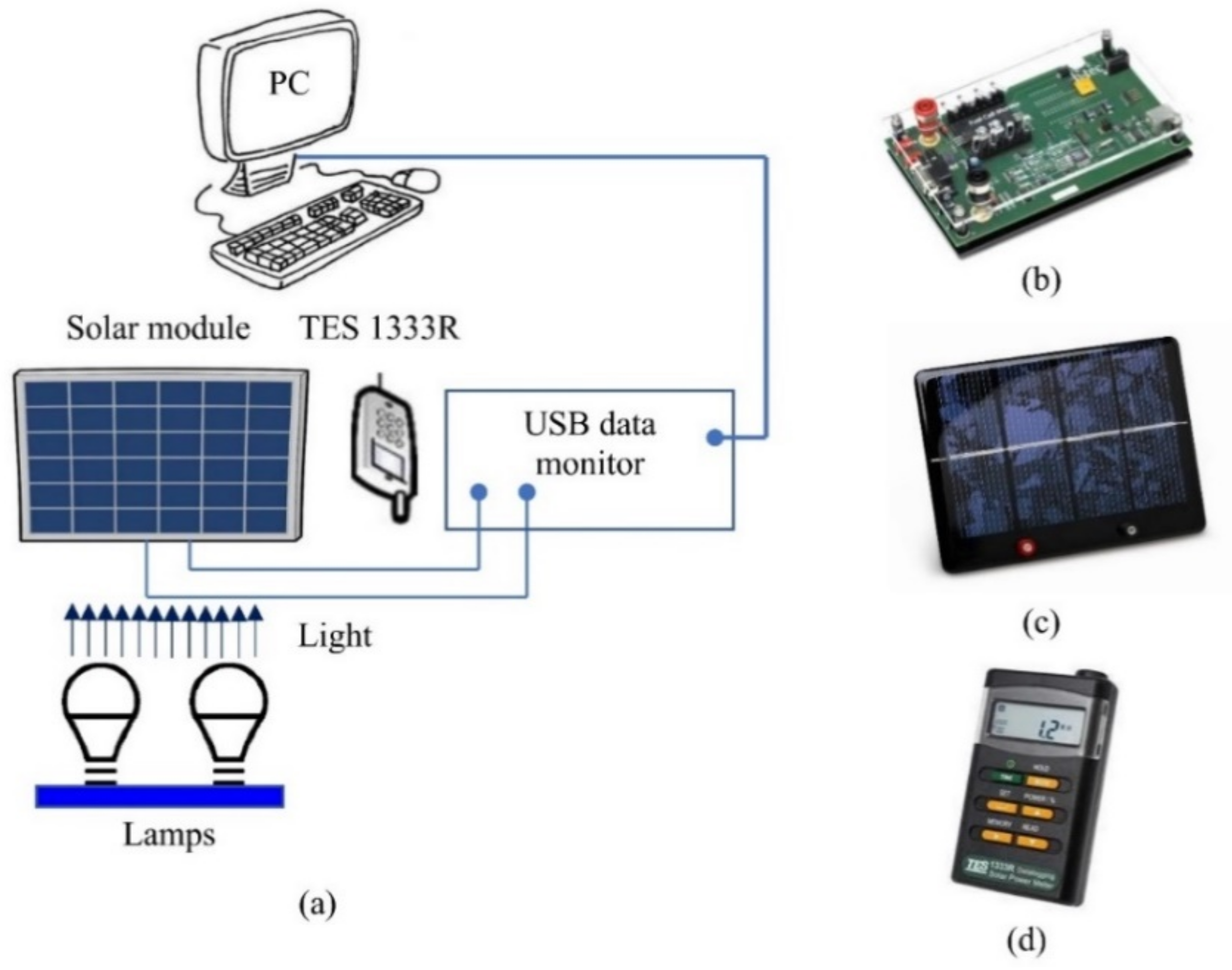 Sensors 22 04173 g025