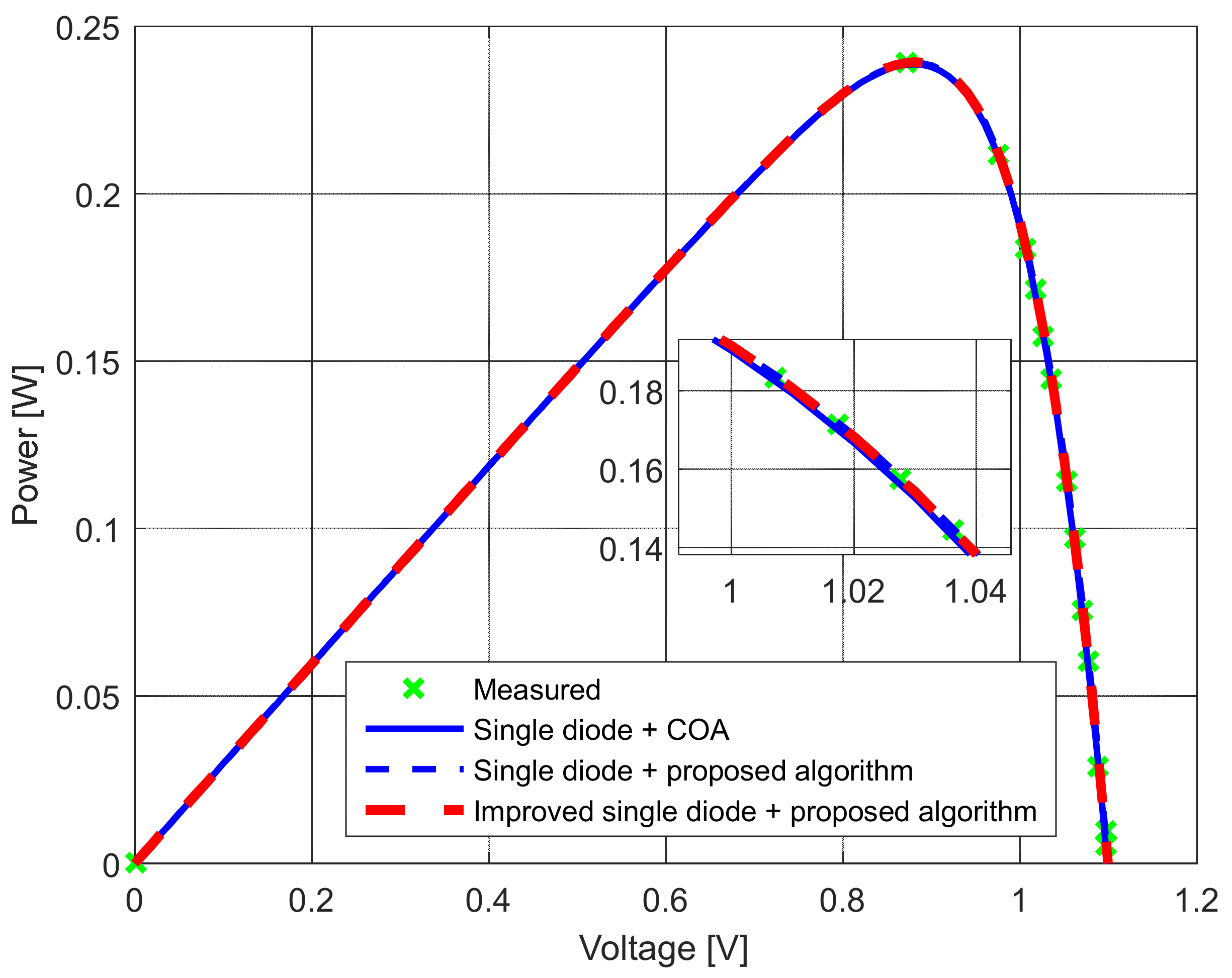 Sensors 22 04173 g027