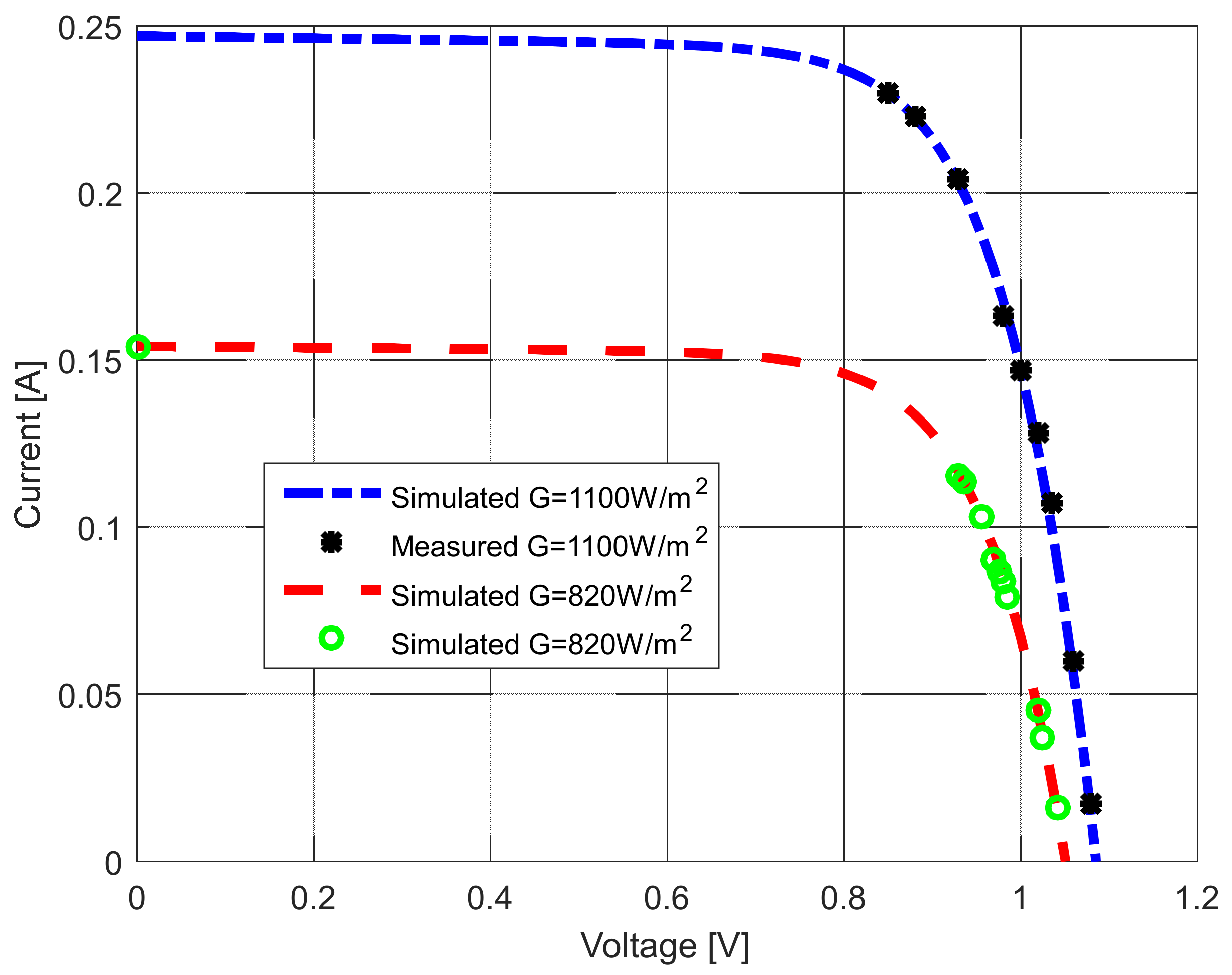 Sensors 22 04173 g028