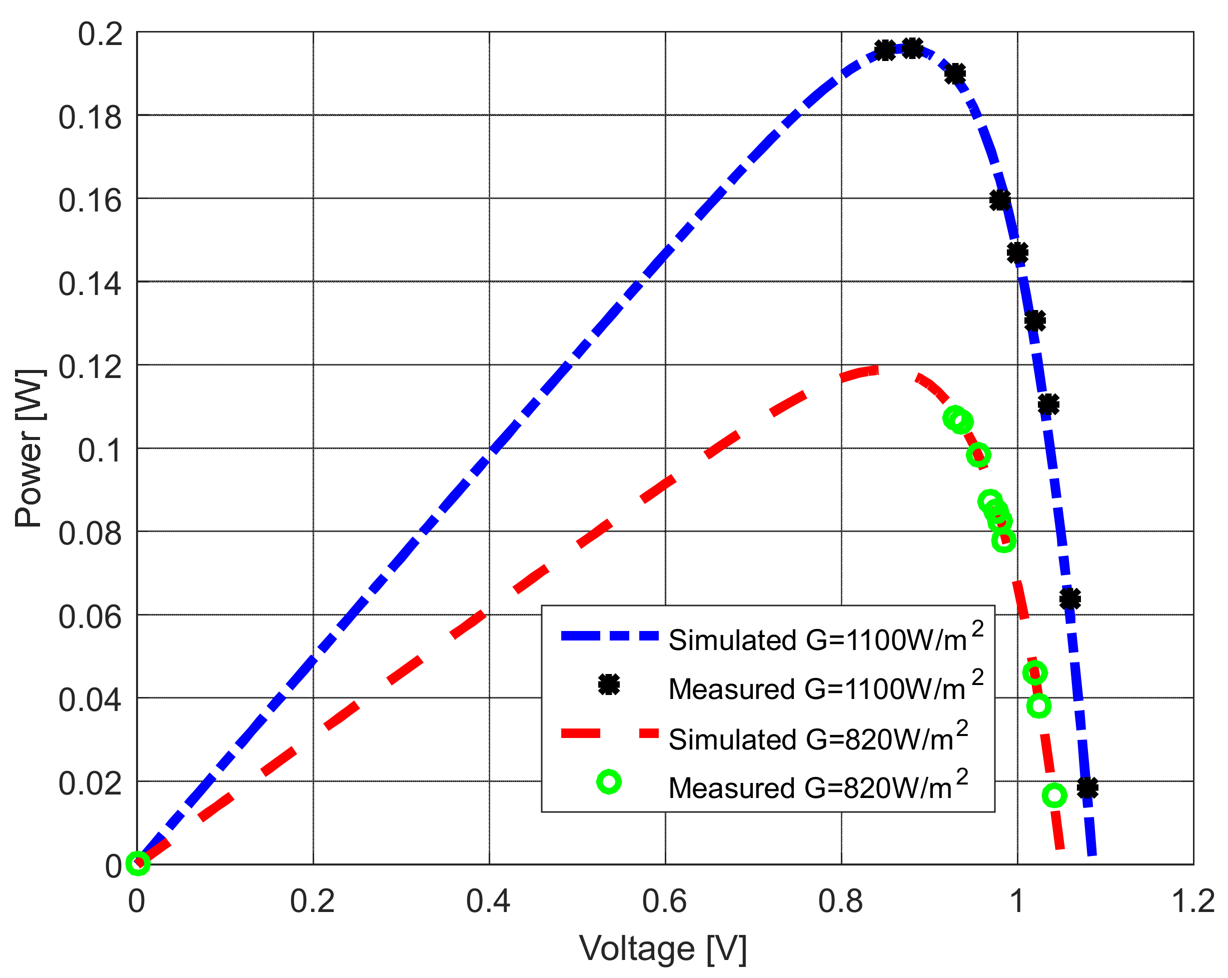 Sensors 22 04173 g029