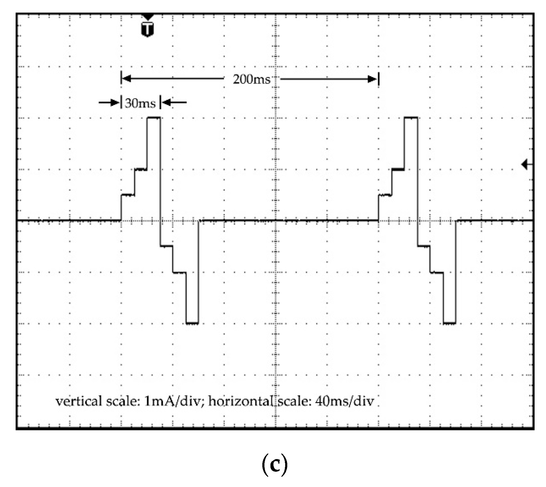 Sensors 22 04176 g006b