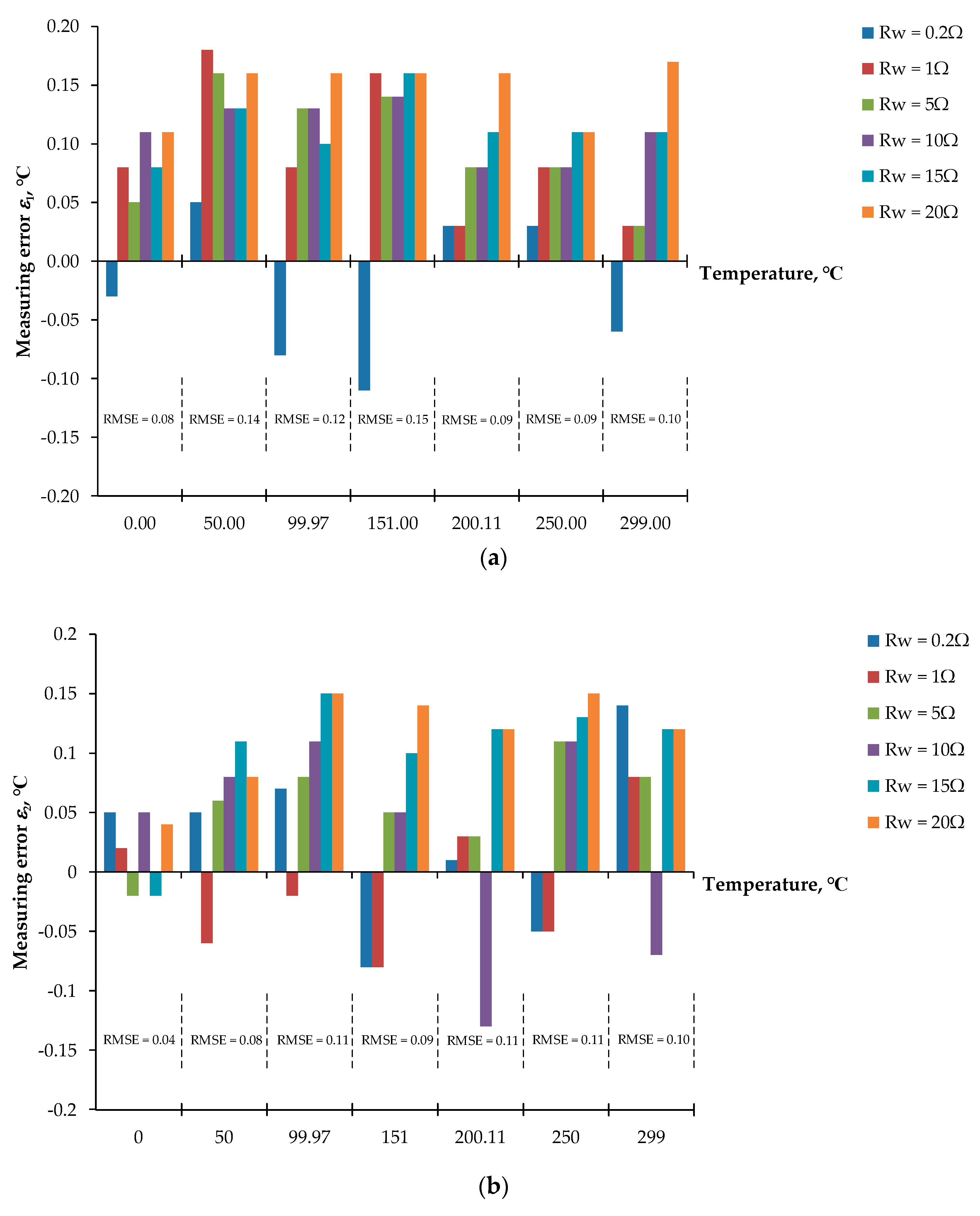 Sensors 22 04176 g007