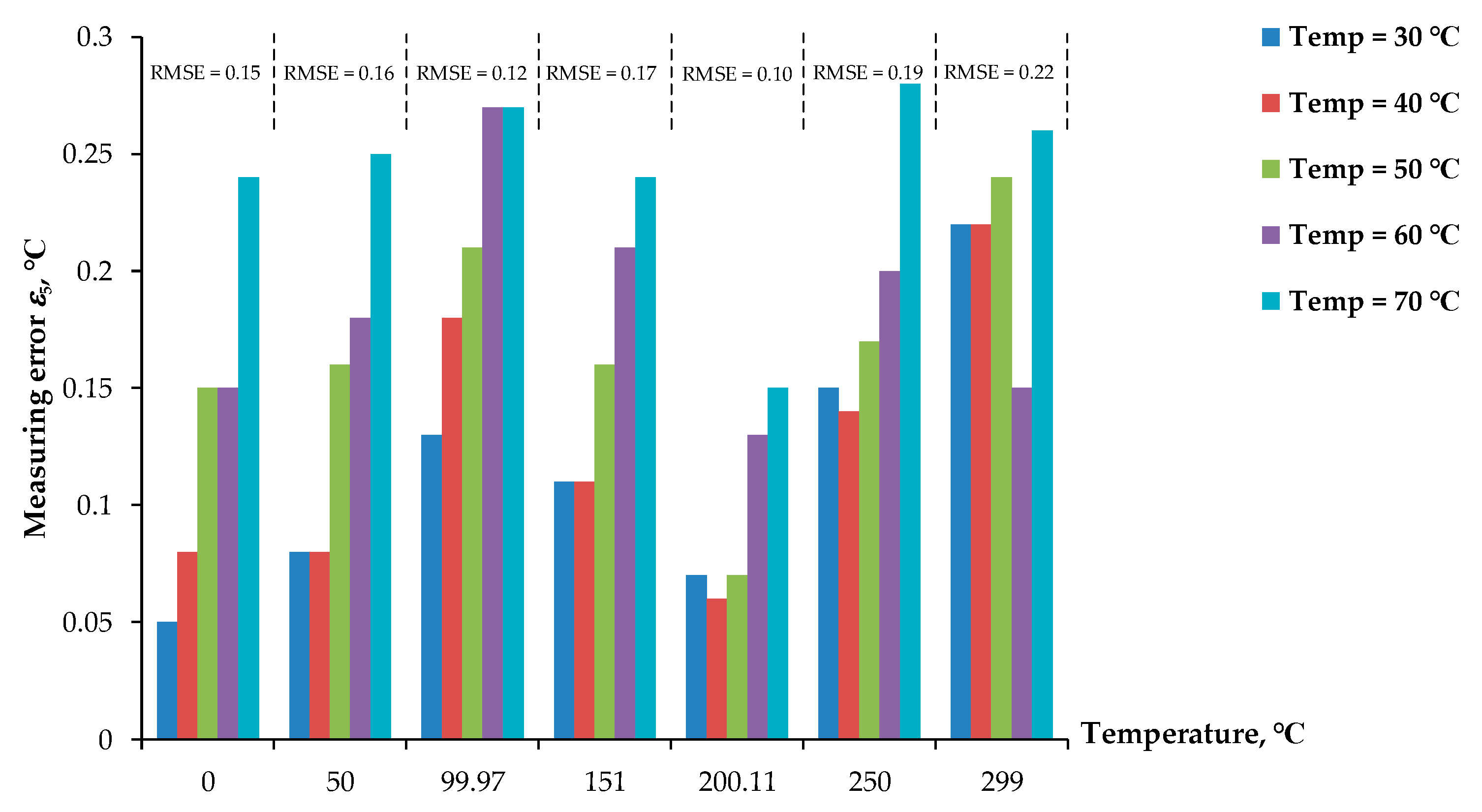 Sensors 22 04176 g010