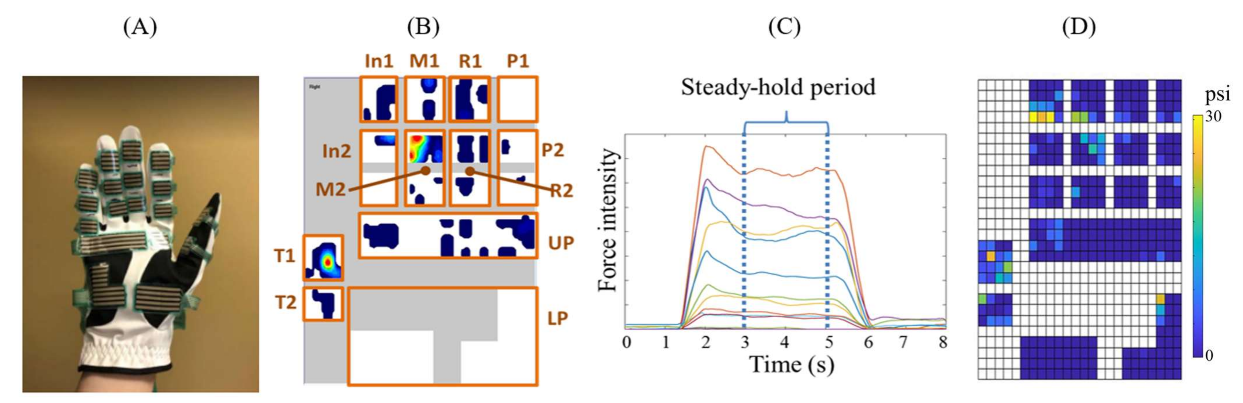 Sensors 22 04177 g001