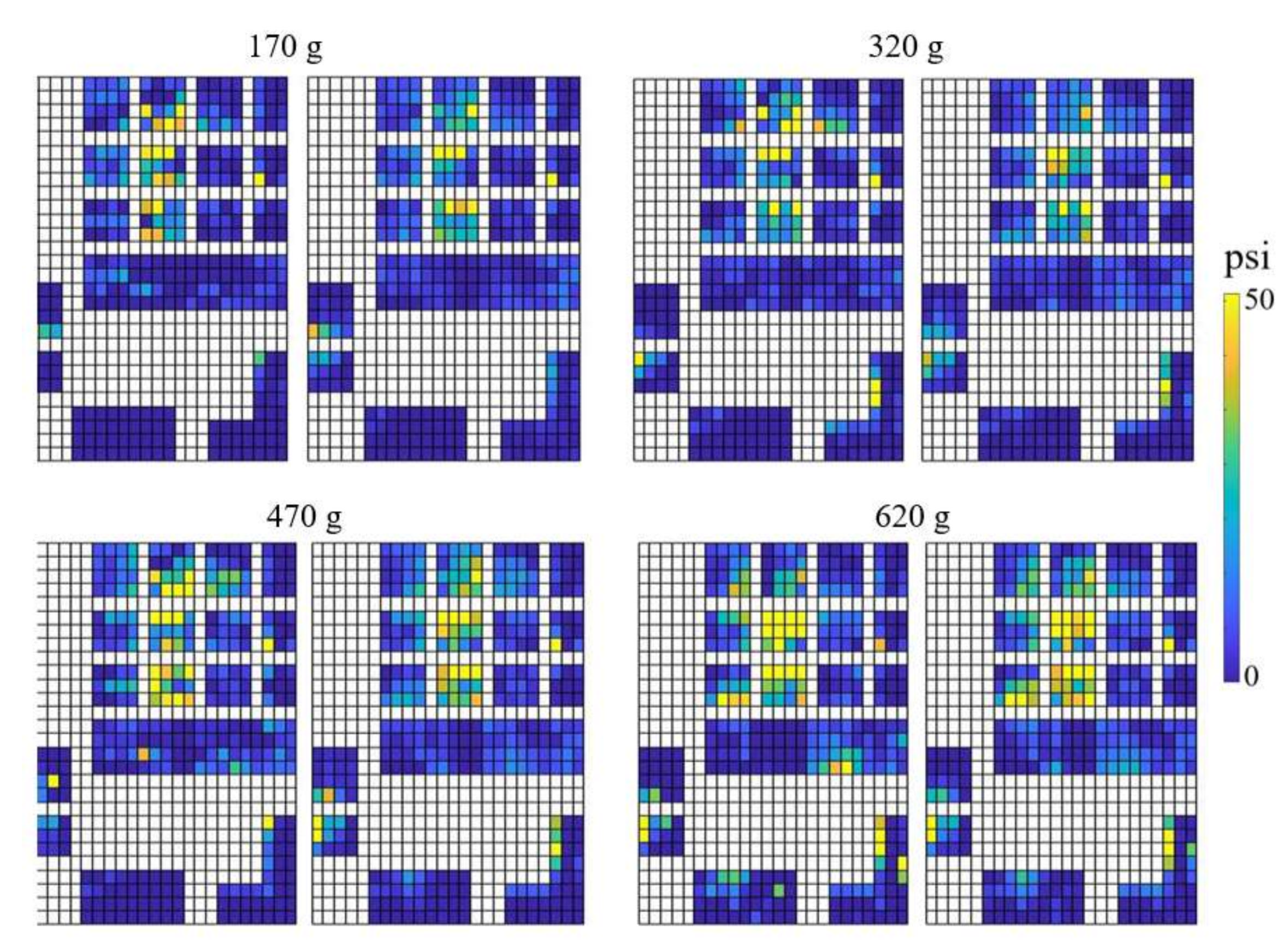 Sensors 22 04177 g005