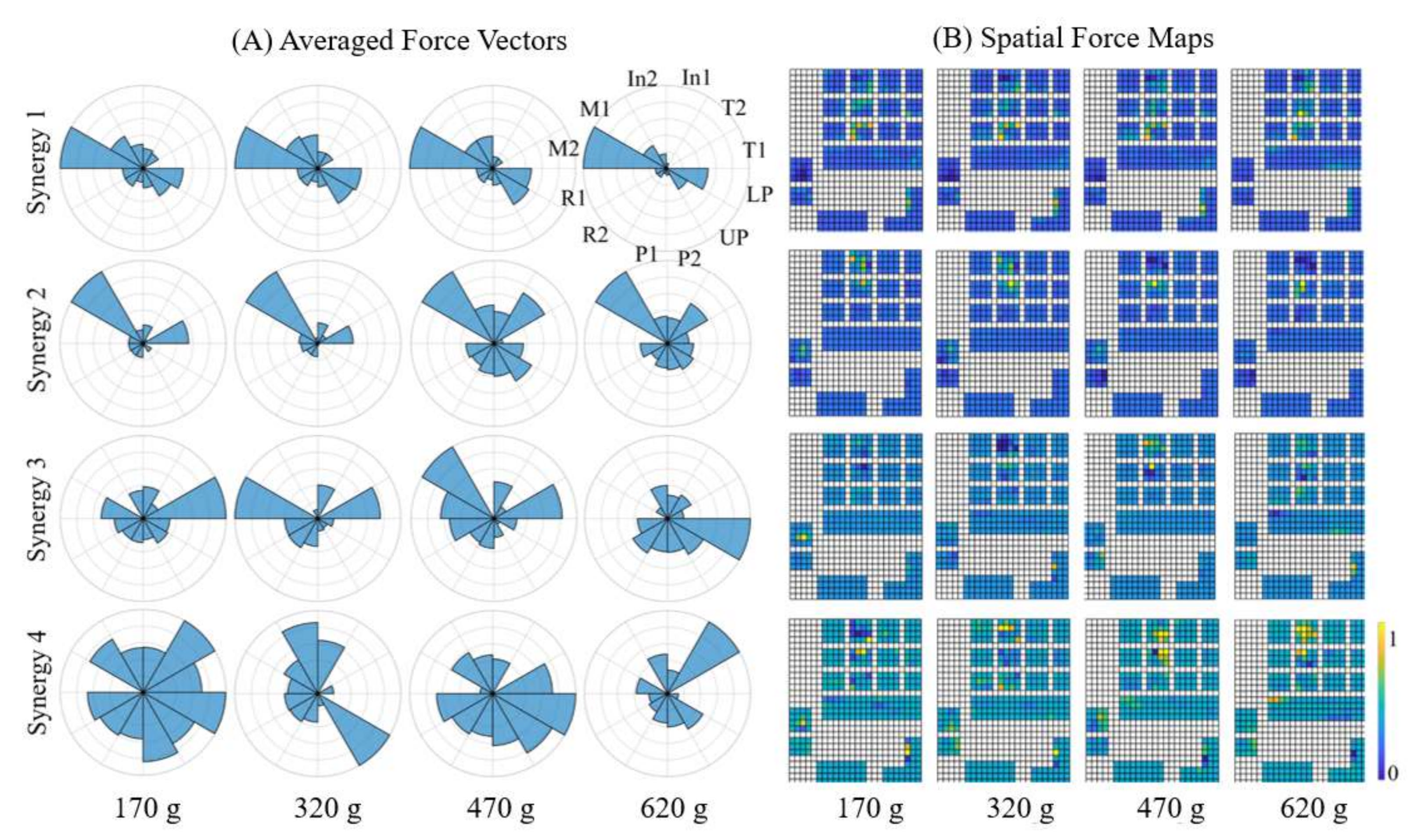 Sensors 22 04177 g006