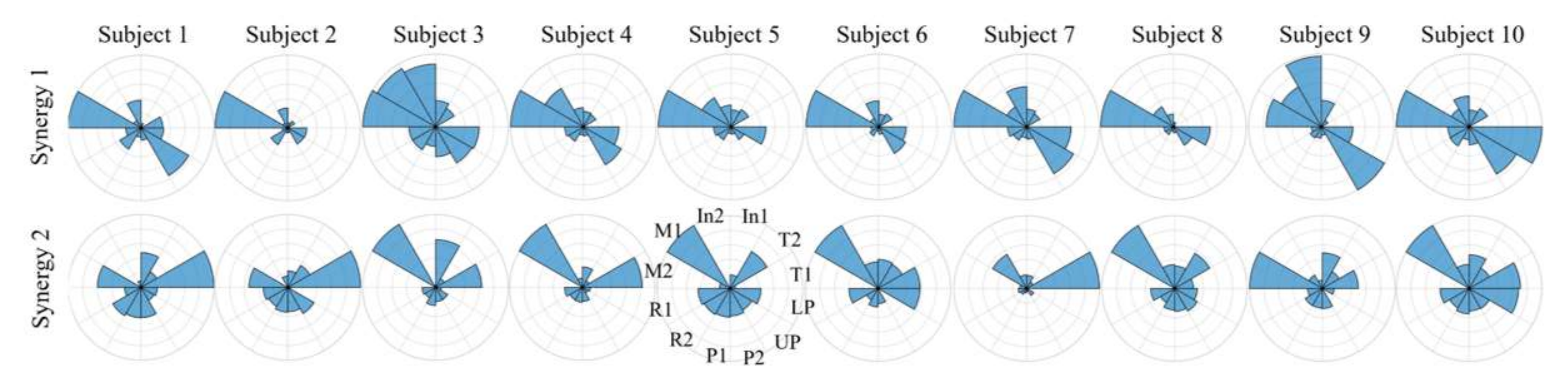 Sensors 22 04177 g007