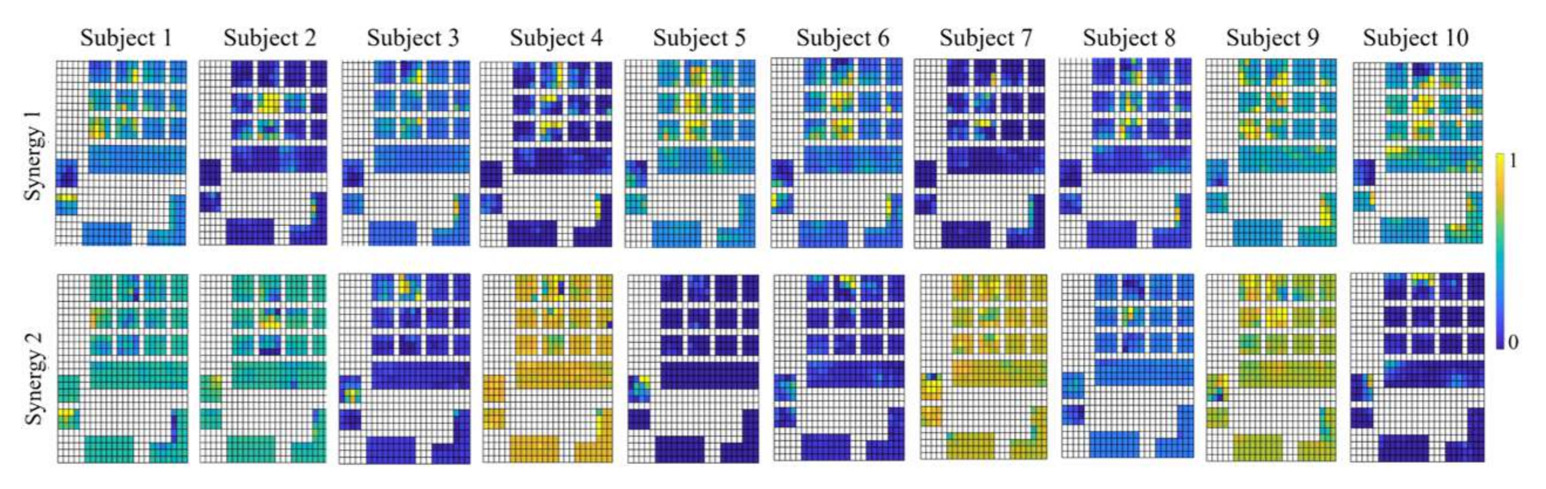 Sensors 22 04177 g008