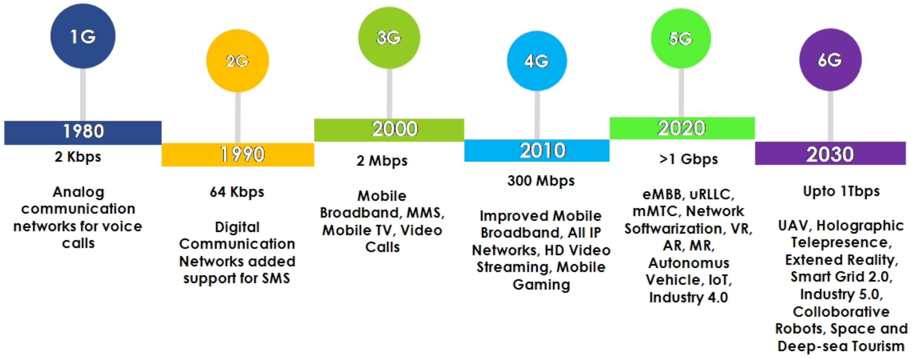 Sensors 22 04182 g001