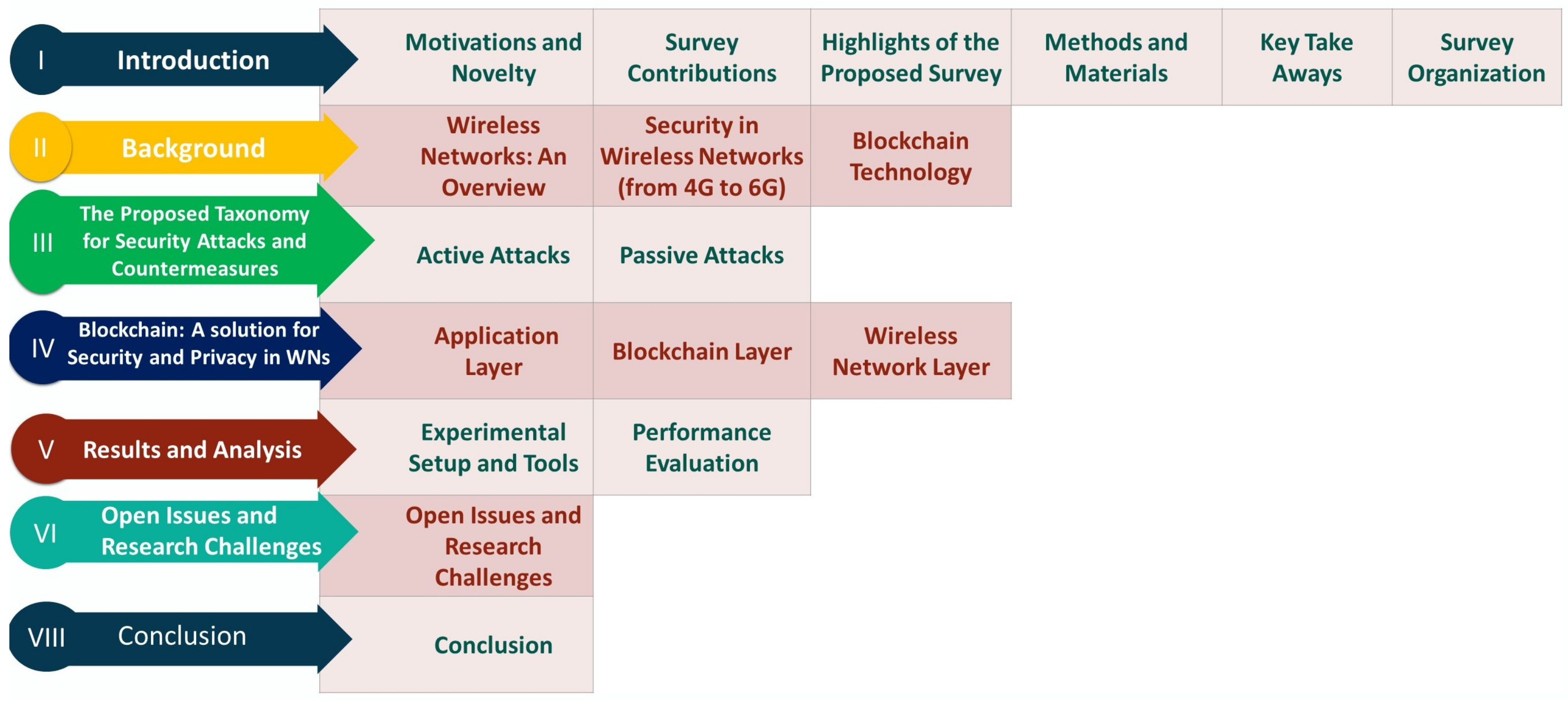 Sensors 22 04182 g002