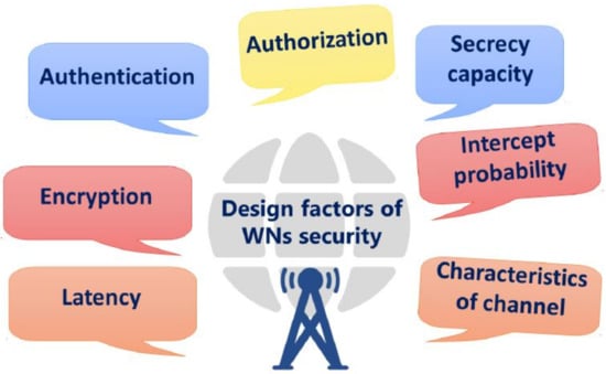 Sensors 22 04182 g003