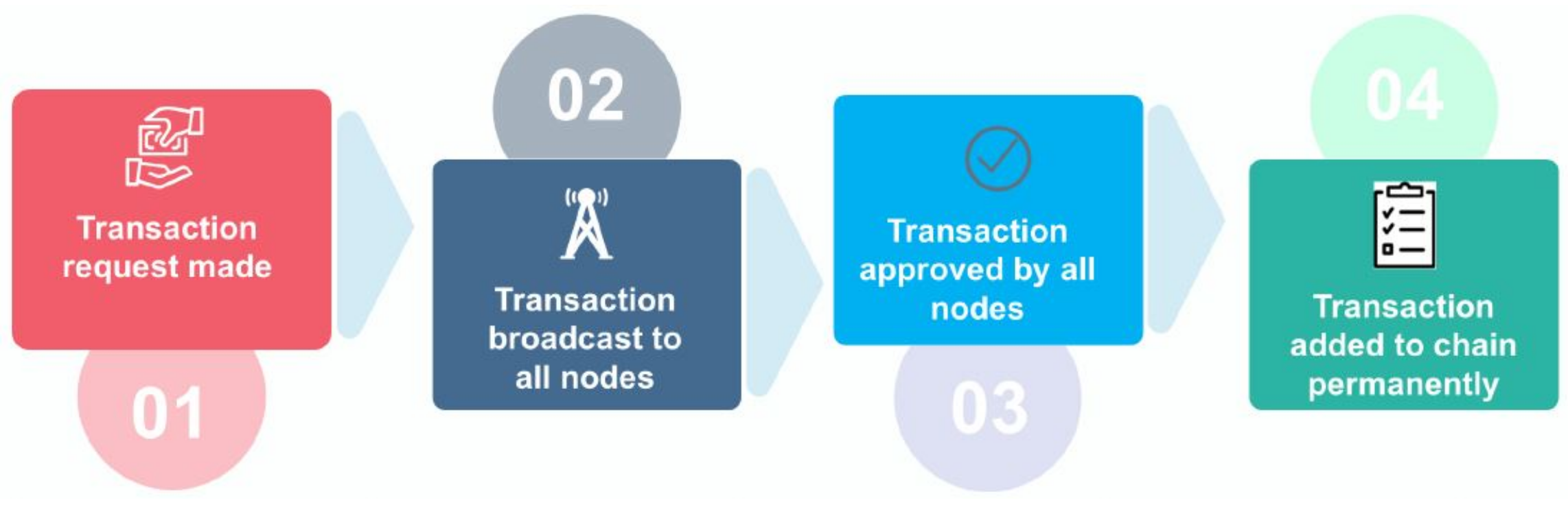 Sensors 22 04182 g004