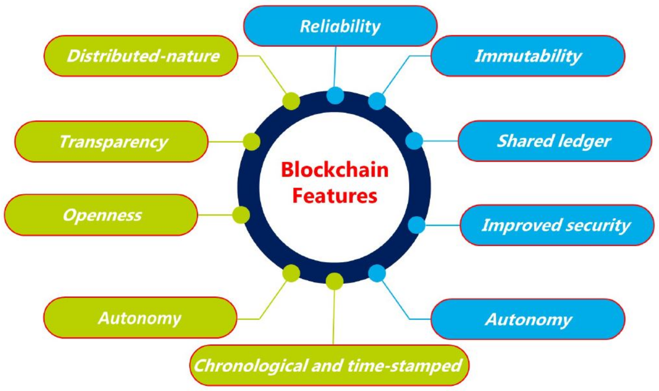 Sensors 22 04182 g005