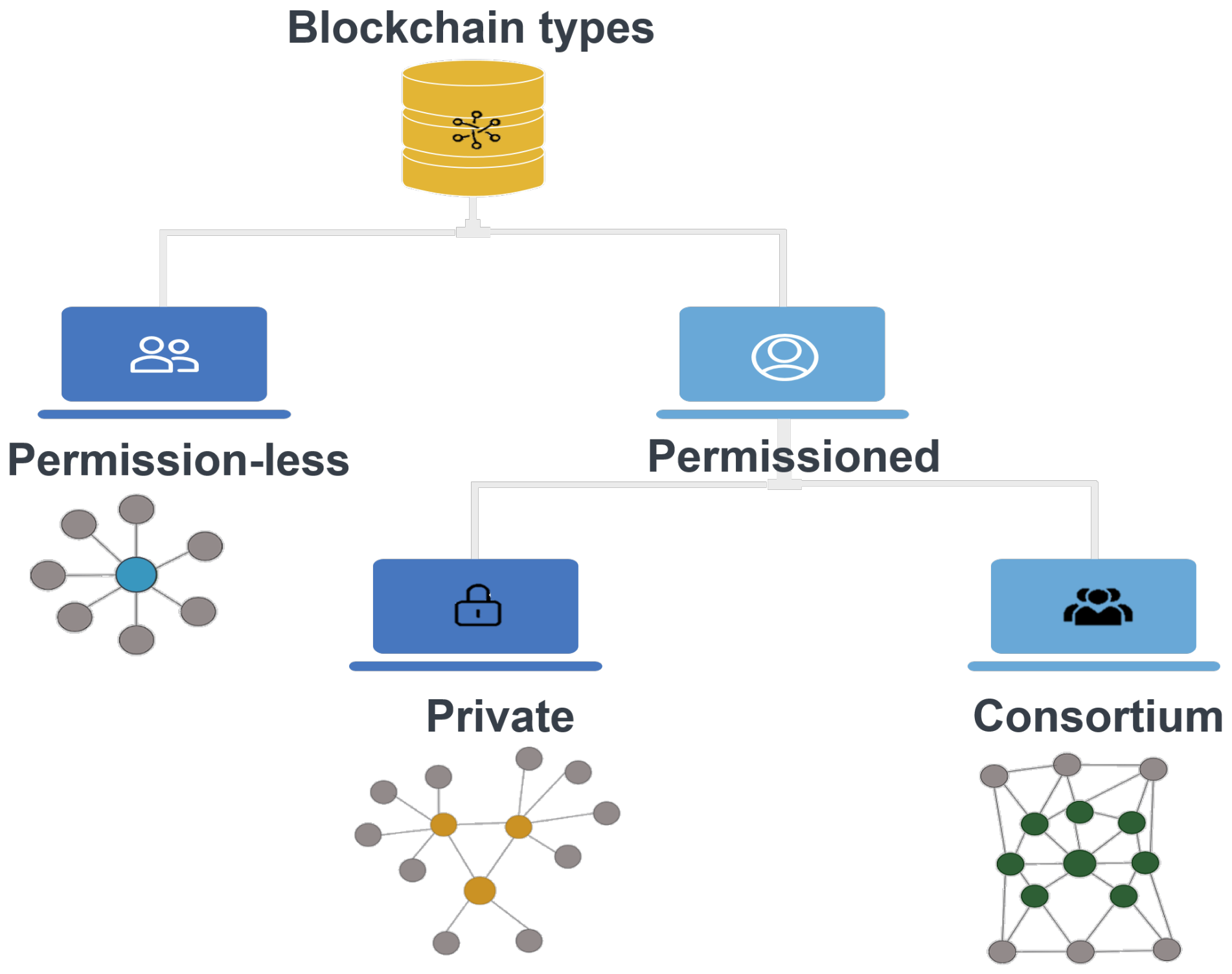 Sensors 22 04182 g006