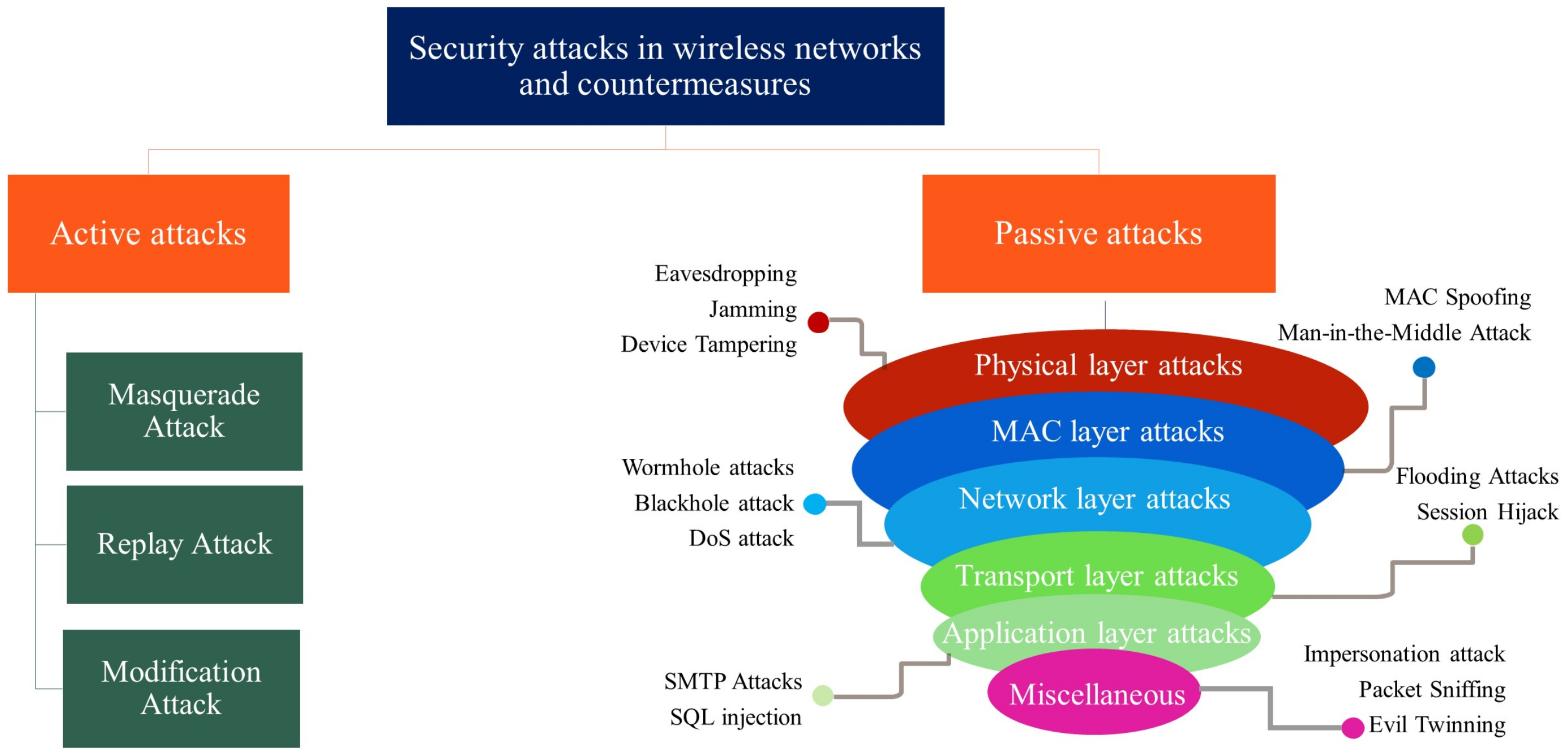 Sensors 22 04182 g007