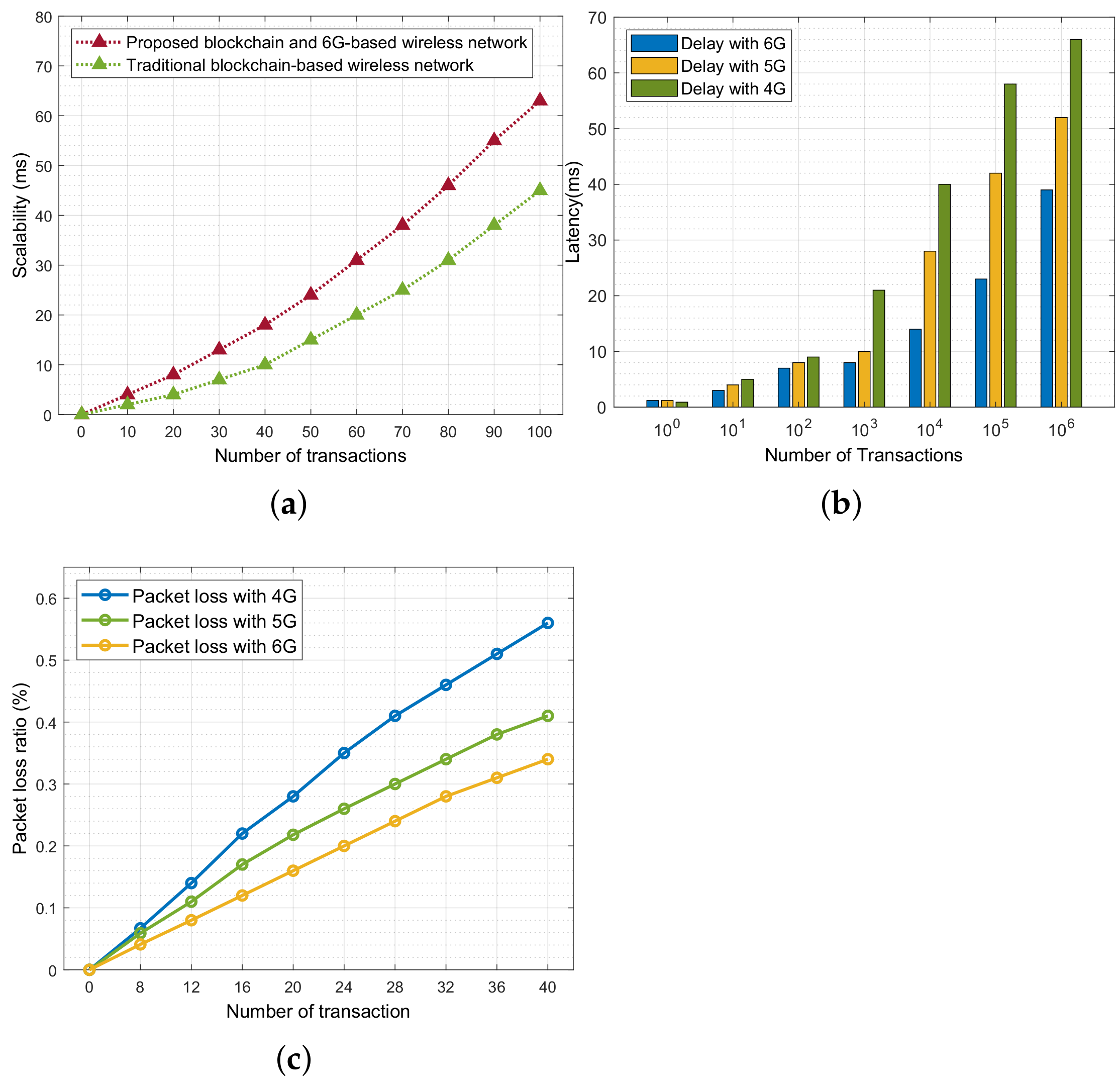 Sensors 22 04182 g009