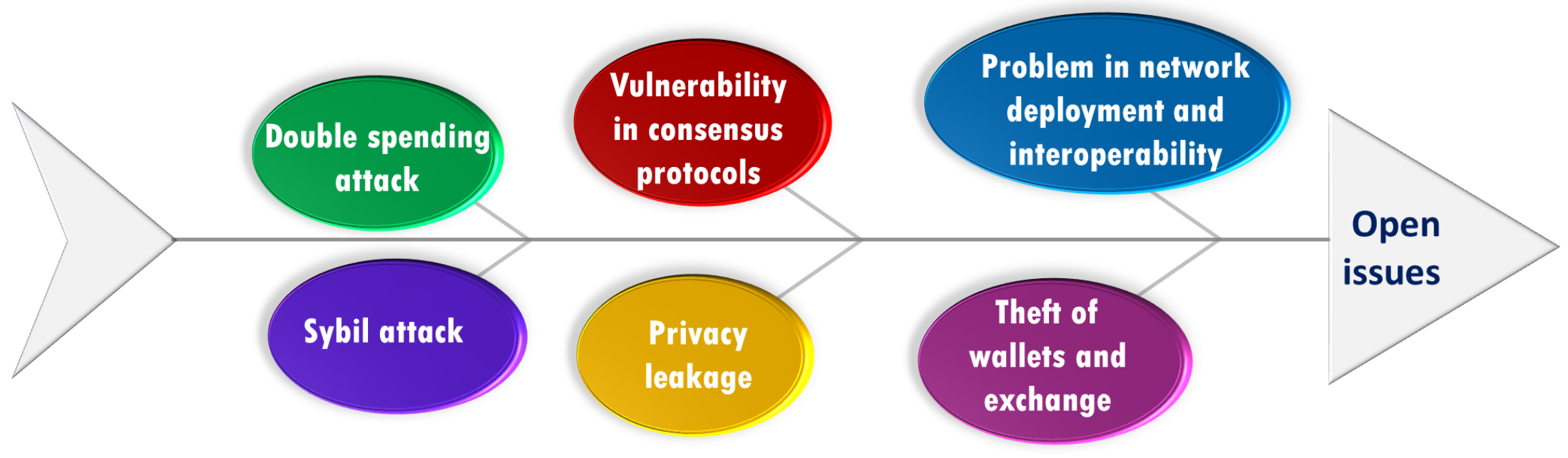 Sensors 22 04182 g010