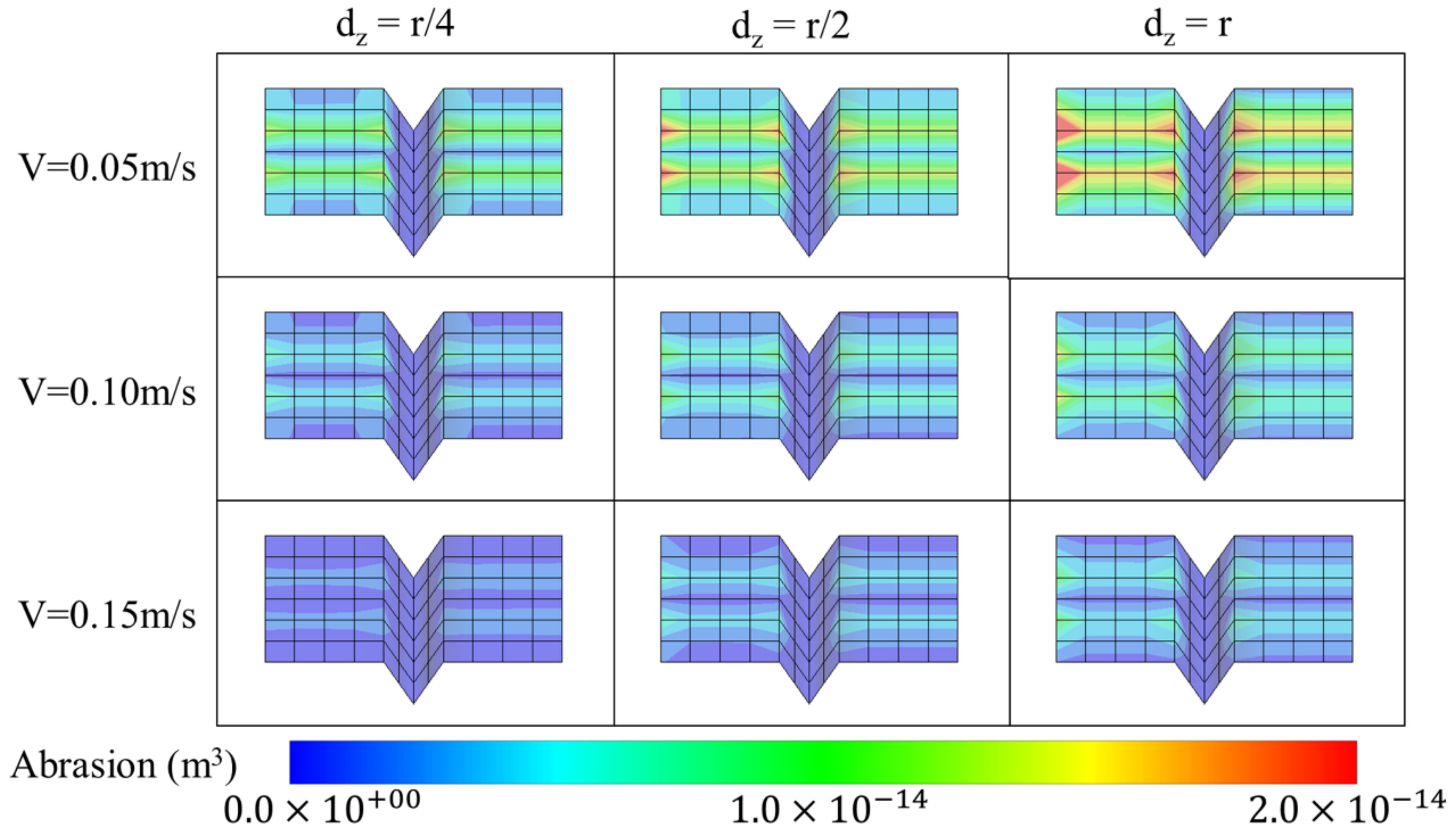 Sensors 22 04183 g008