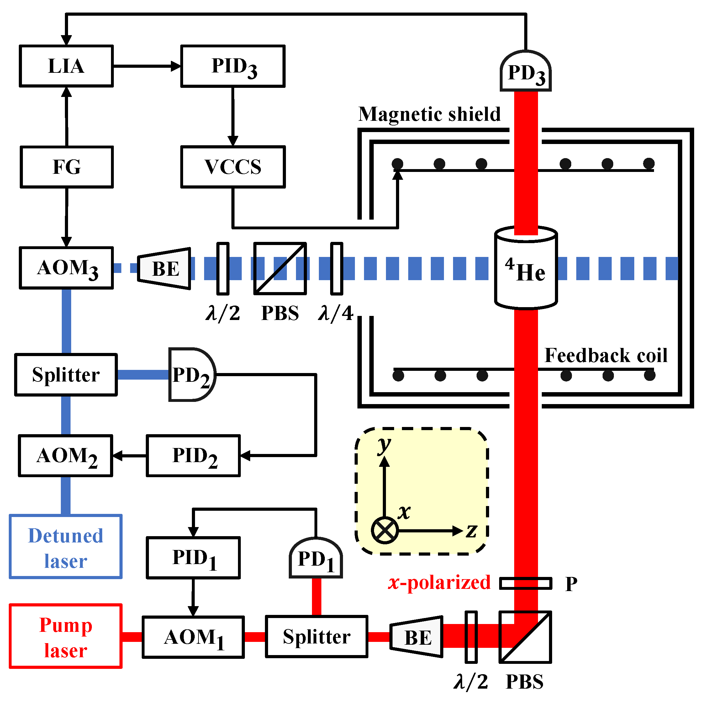 Sensors 22 04184 g002