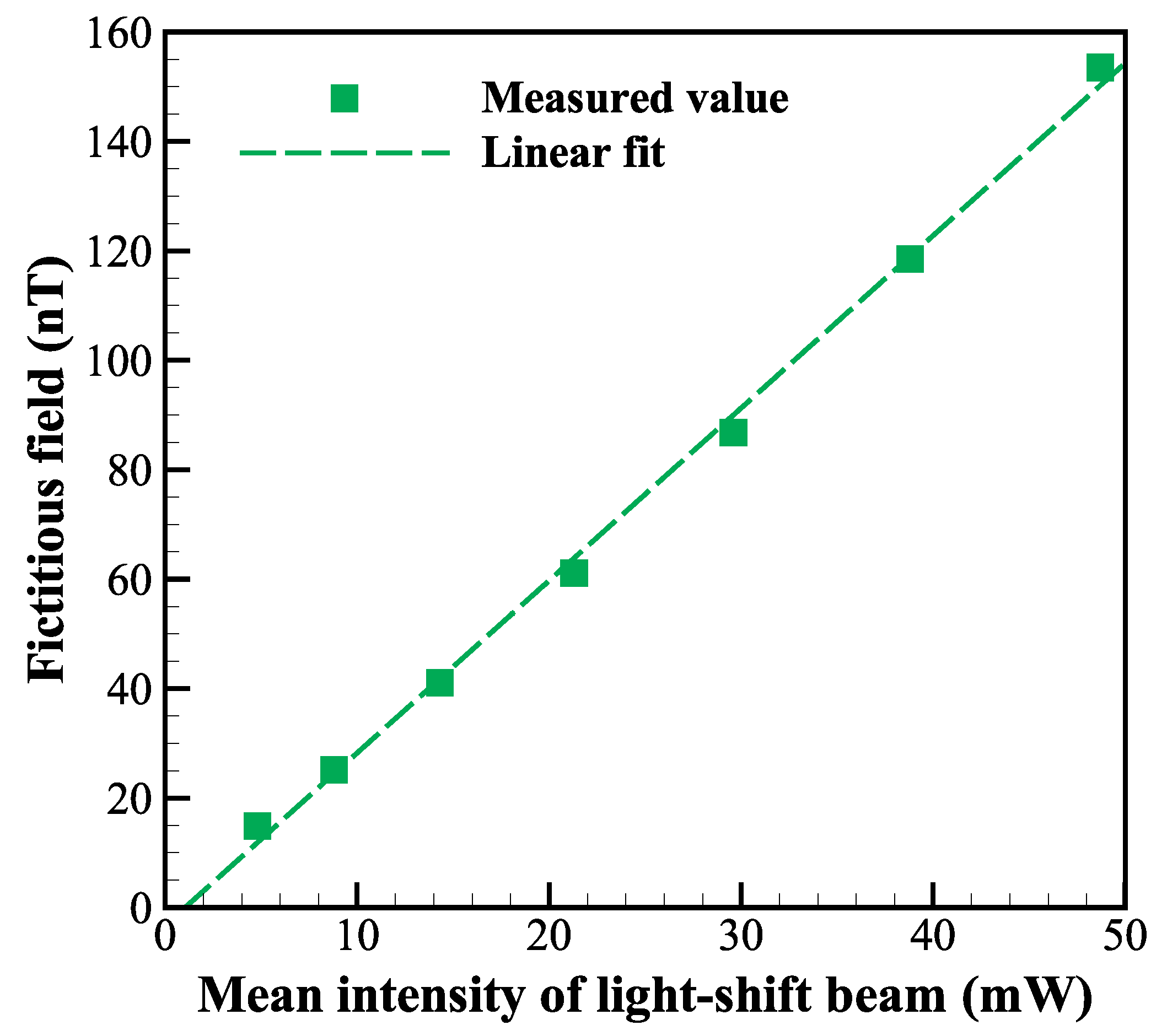 Sensors 22 04184 g003