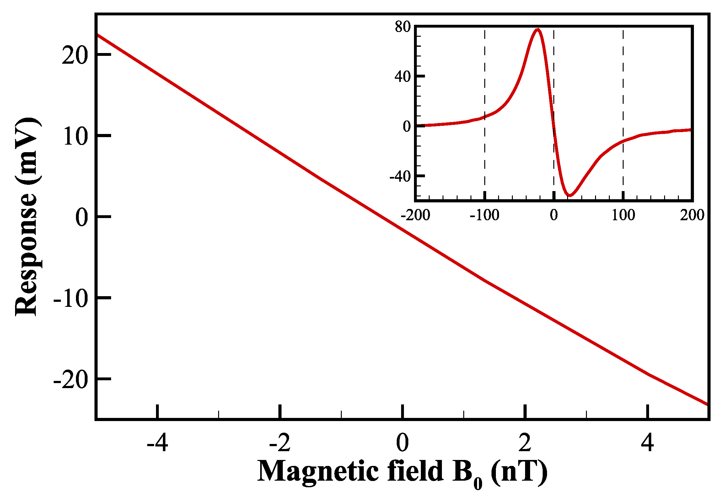 Sensors 22 04184 g004