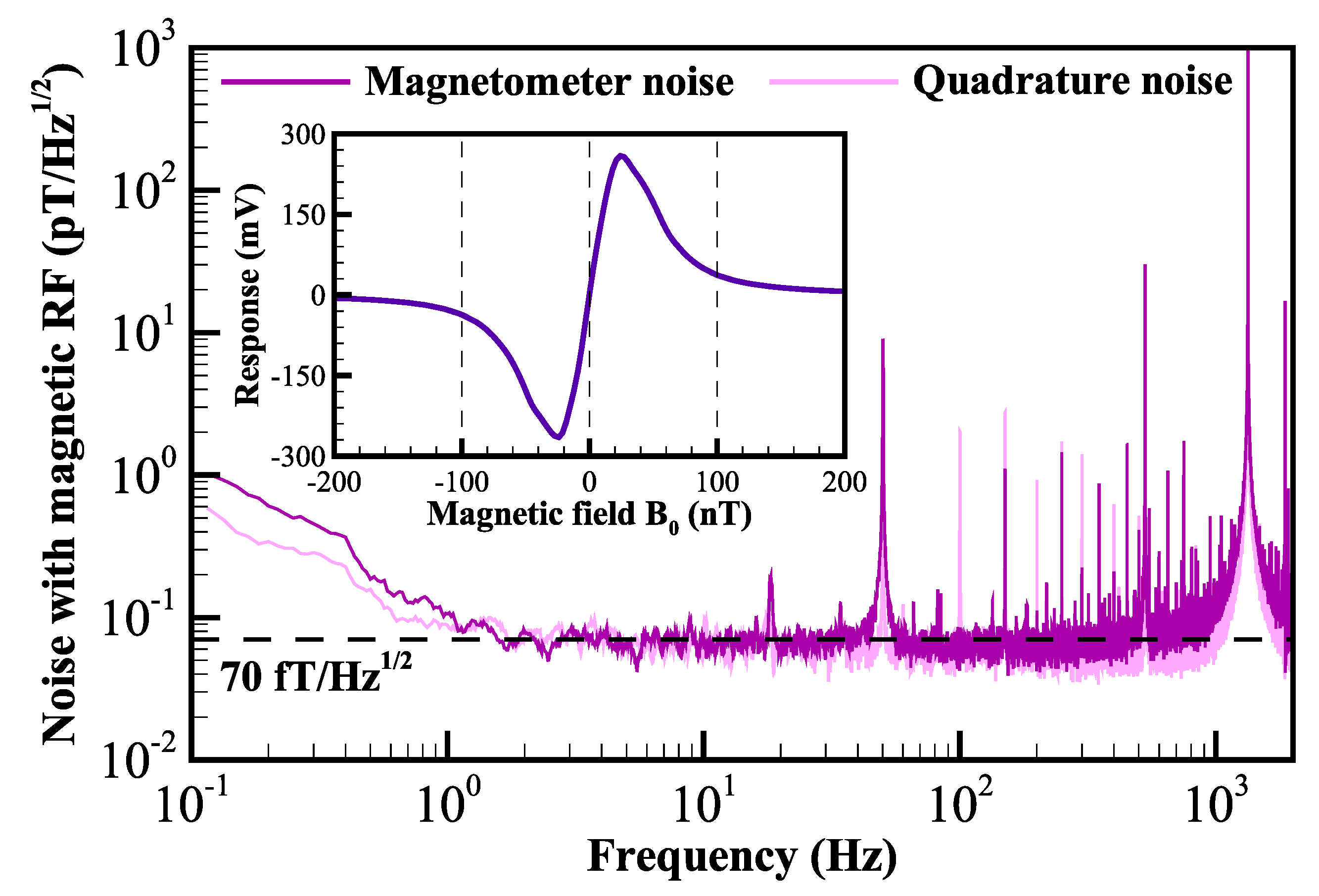 Sensors 22 04184 g006