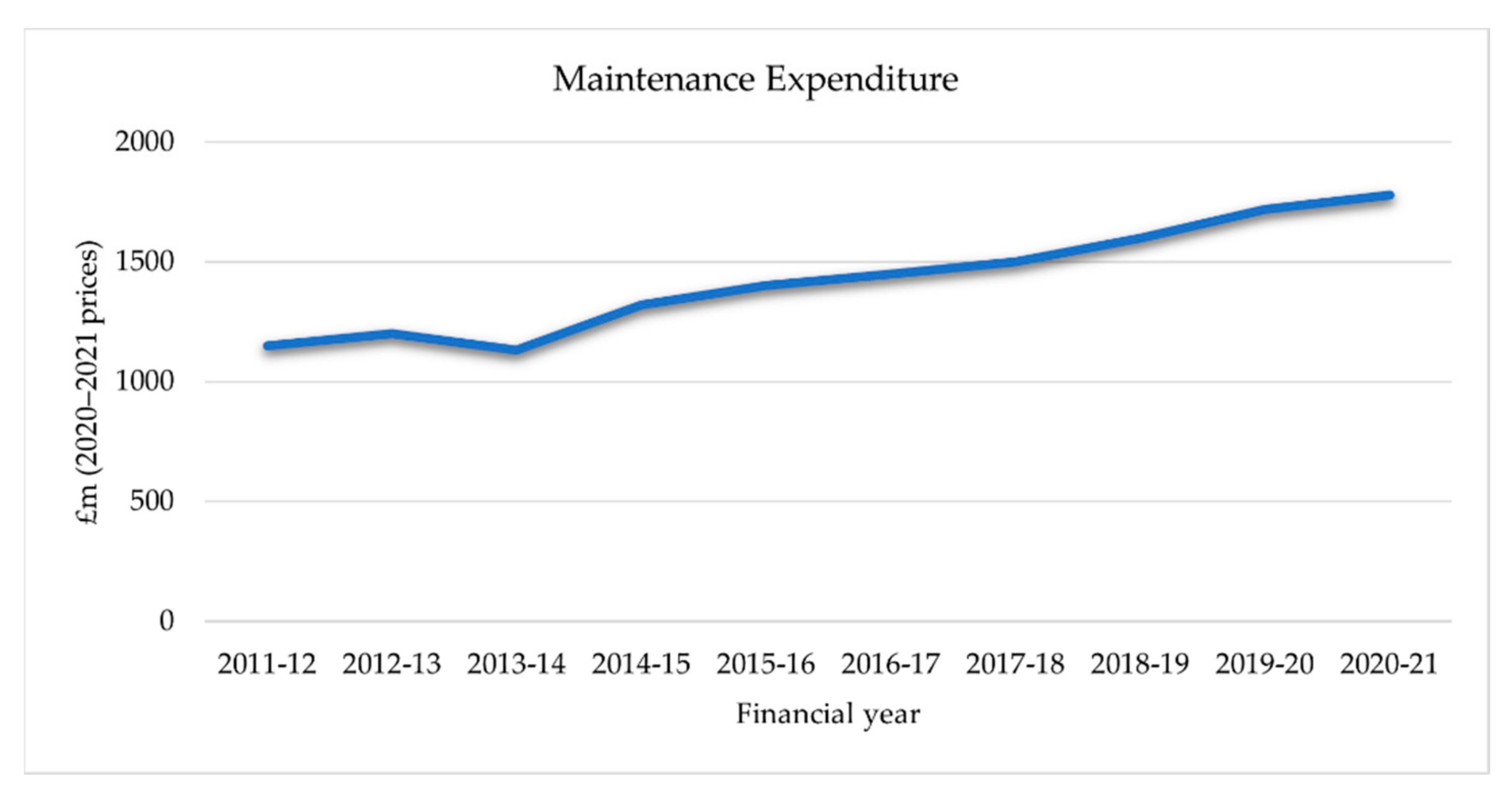 Sensors 22 04185 g001