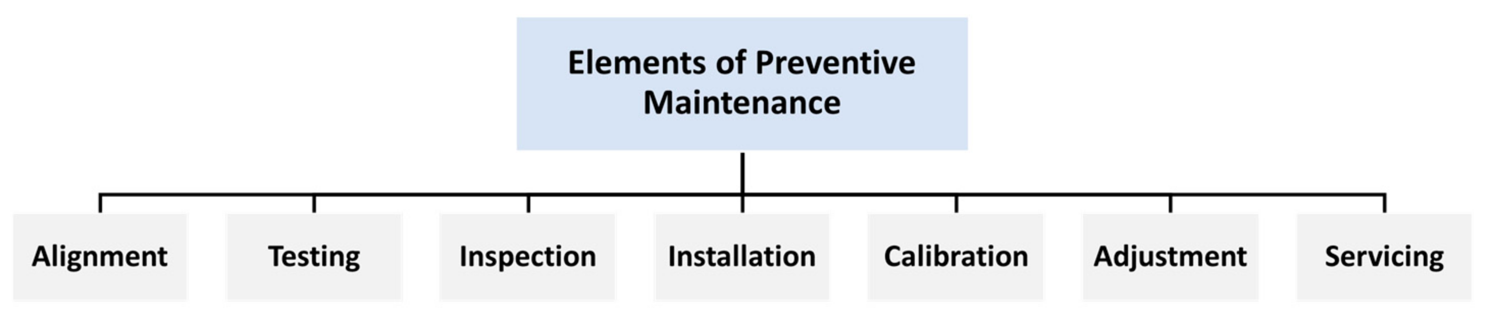 Sensors 22 04185 g002