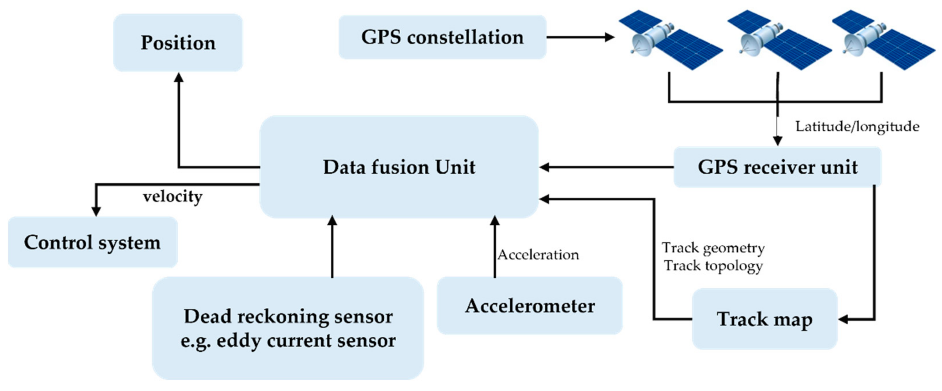 Sensors 22 04185 g006