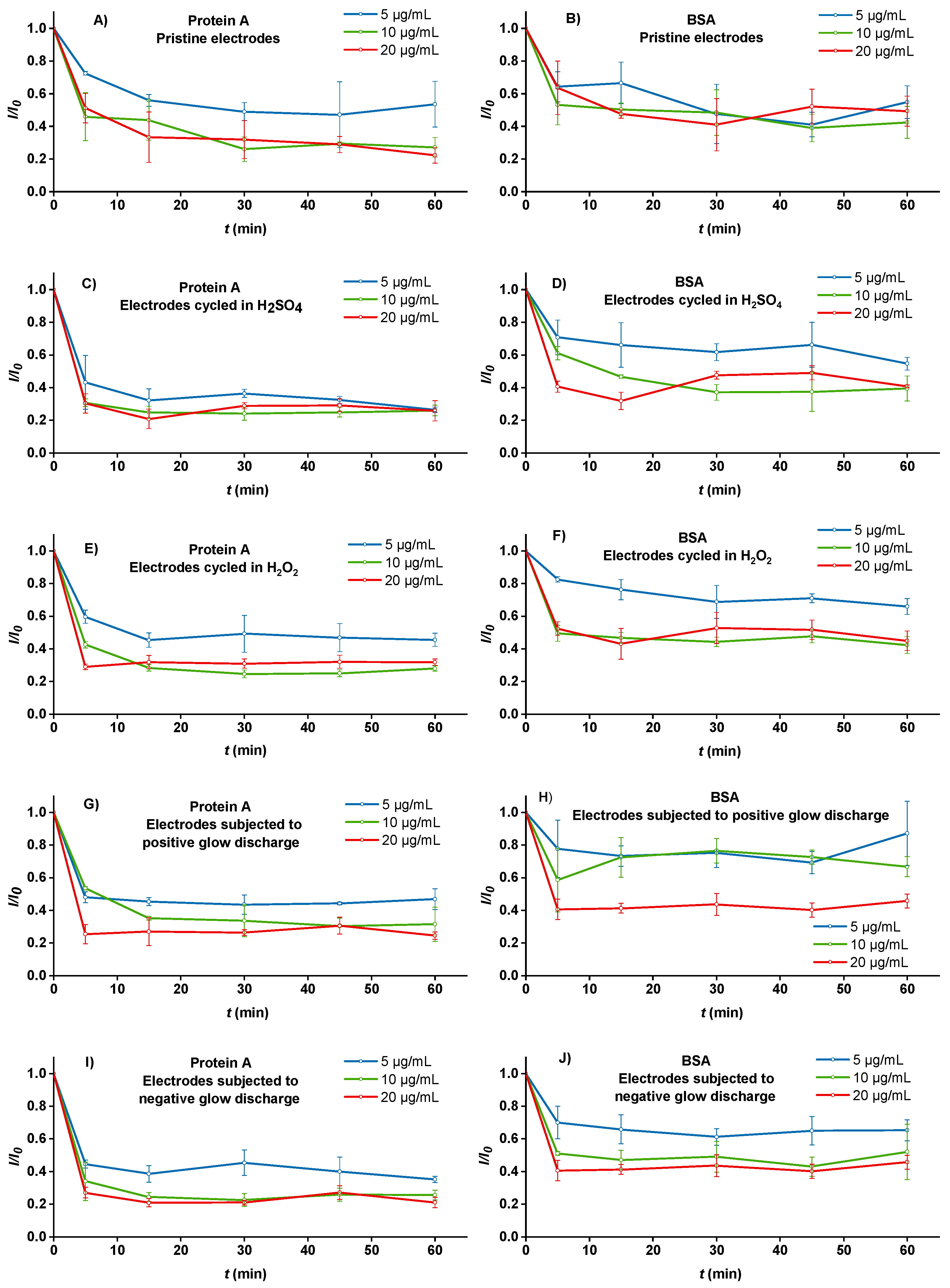 Sensors 22 04186 g002