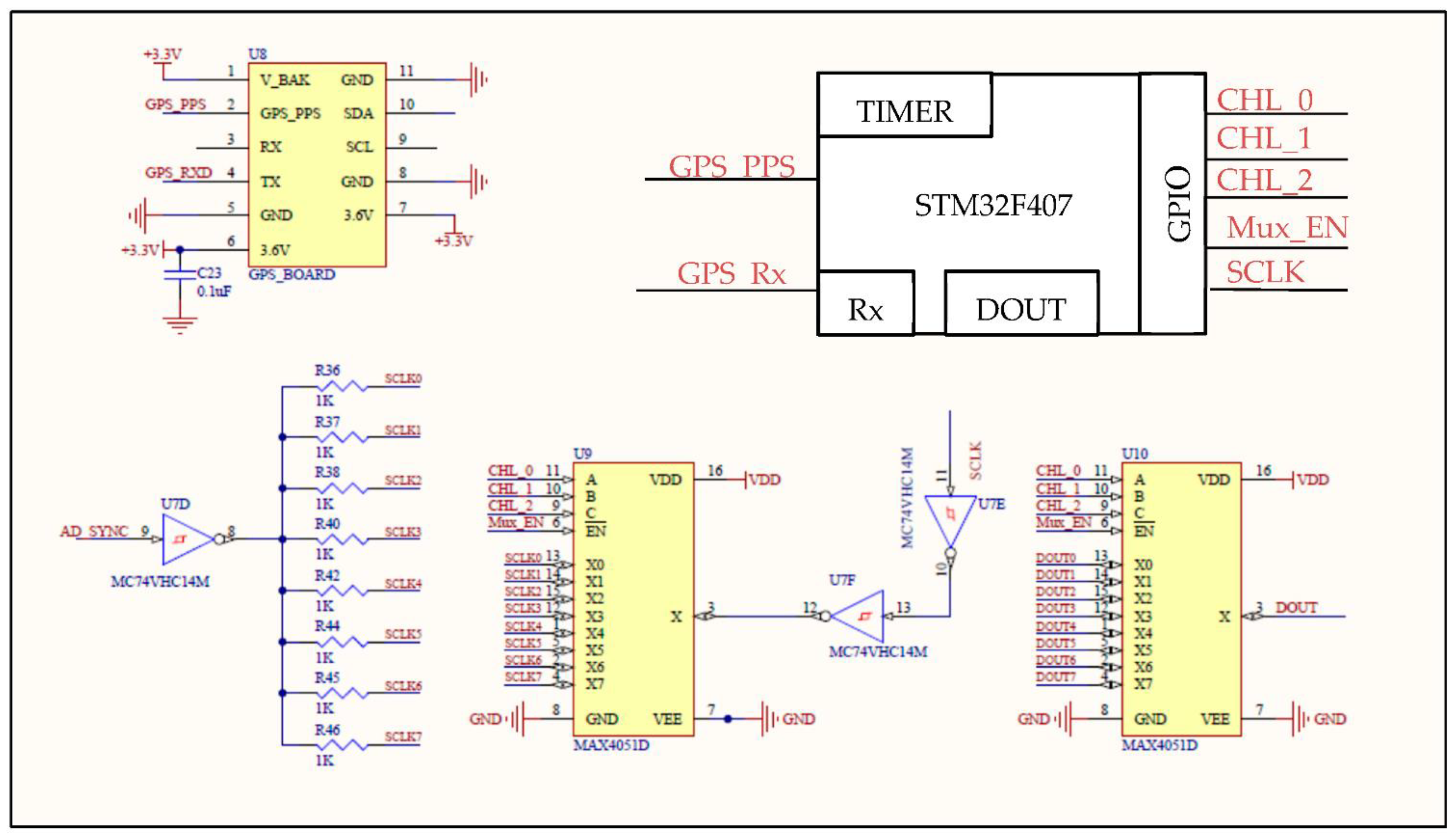 Sensors 22 04193 g002