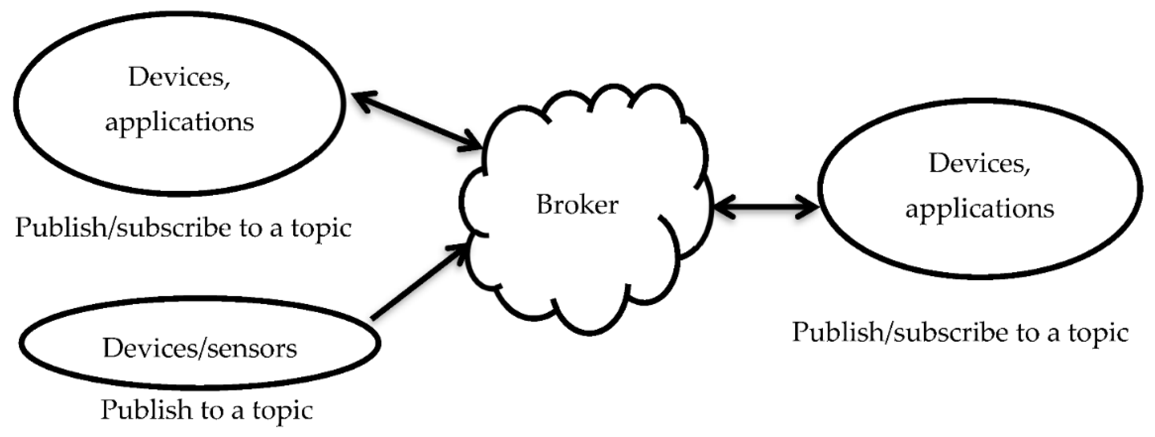 Sensors 22 04193 g003