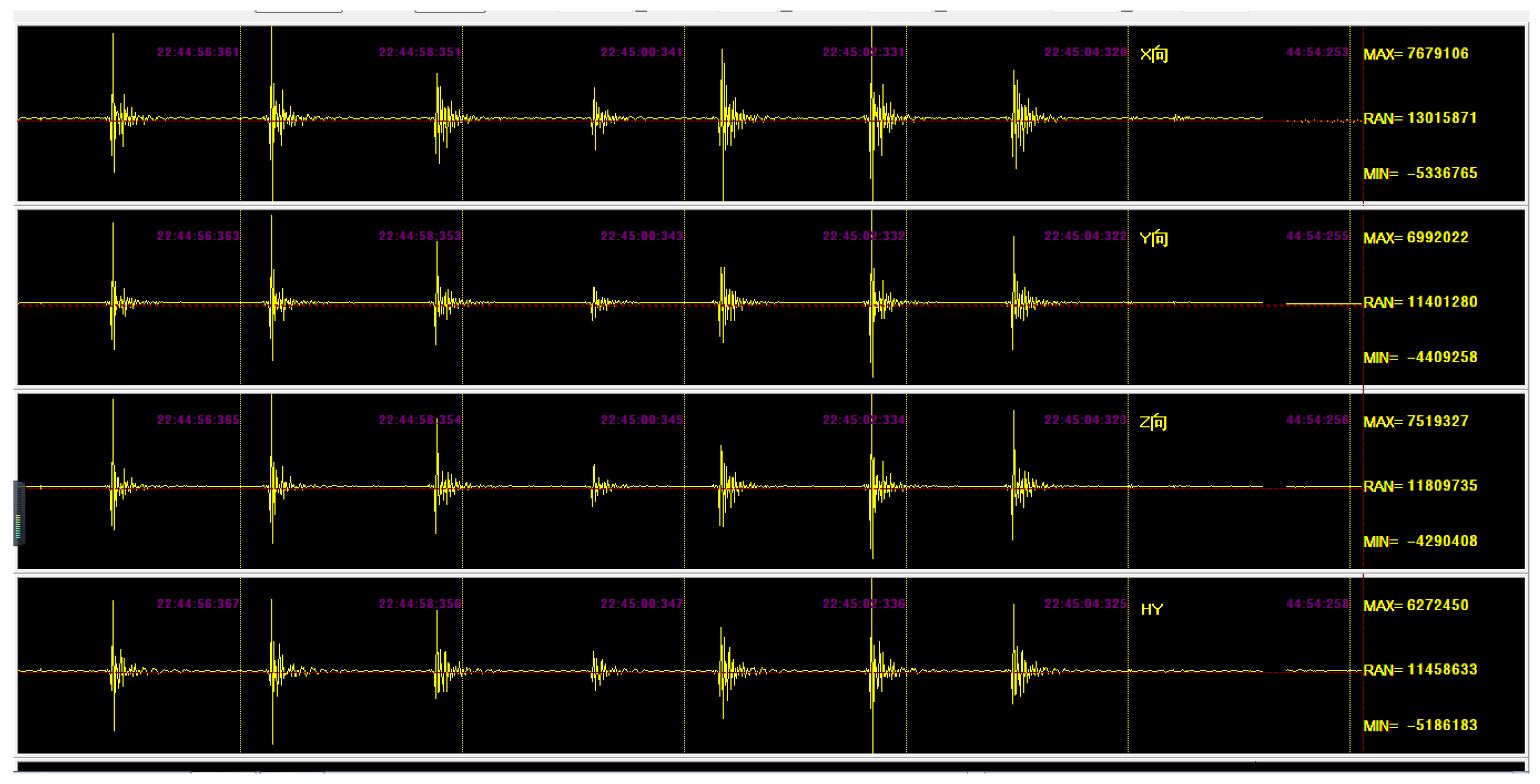 Sensors 22 04193 g005