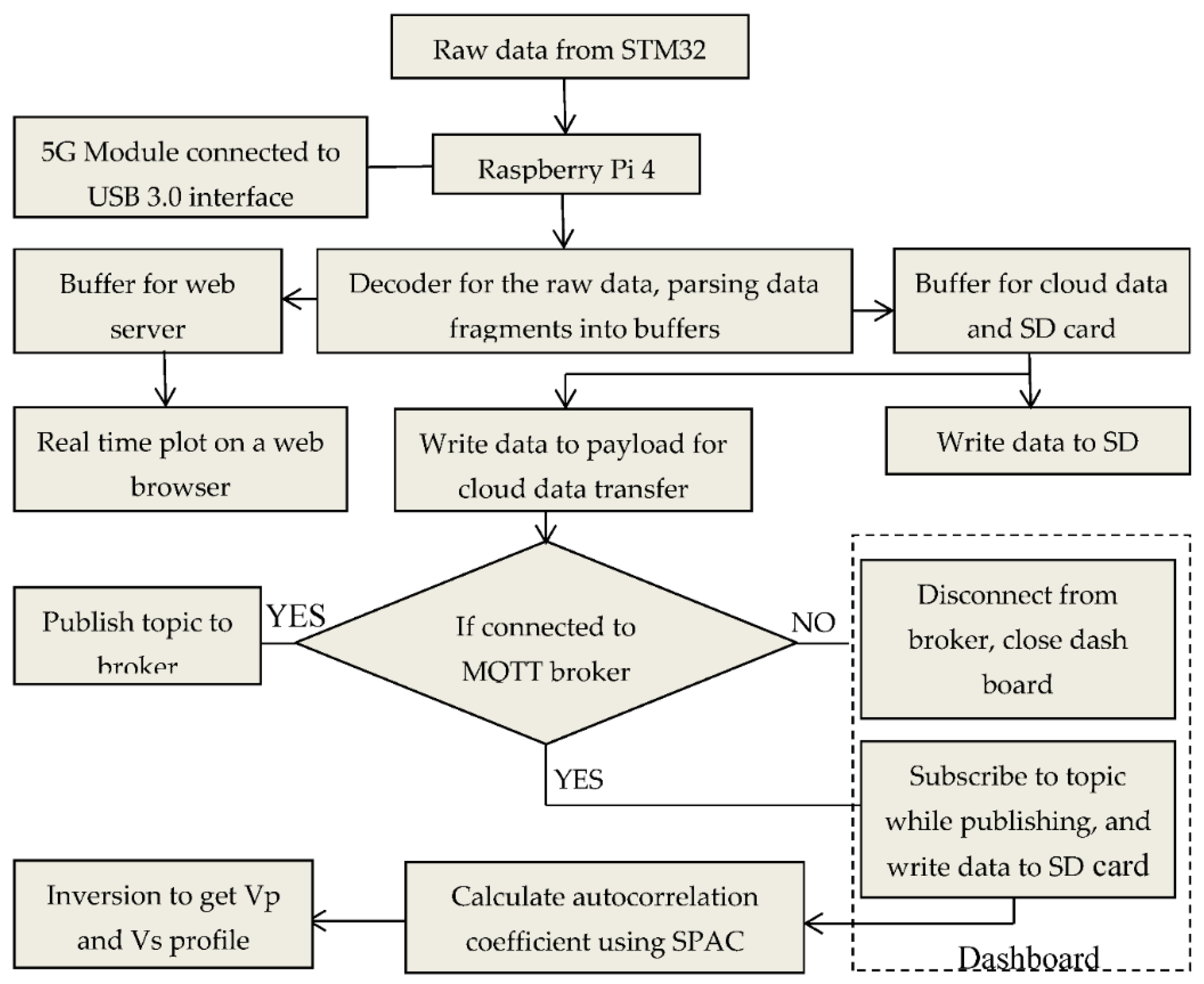 Sensors 22 04193 g007