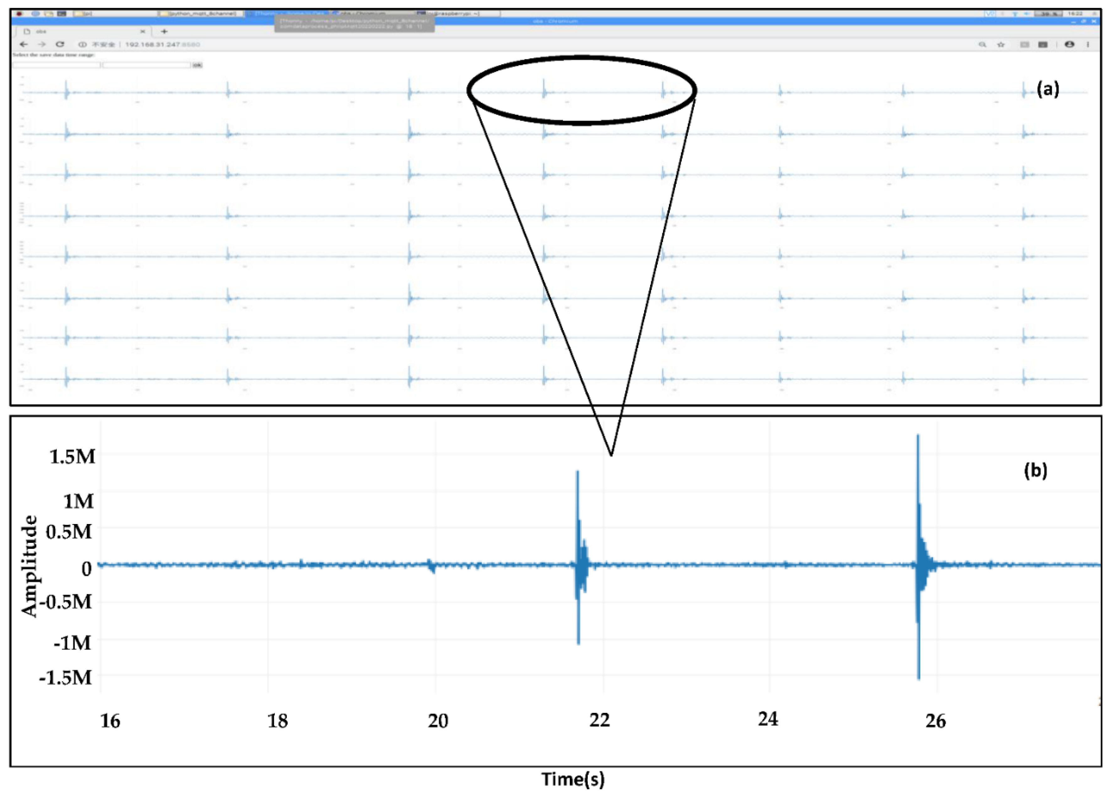 Sensors 22 04193 g010