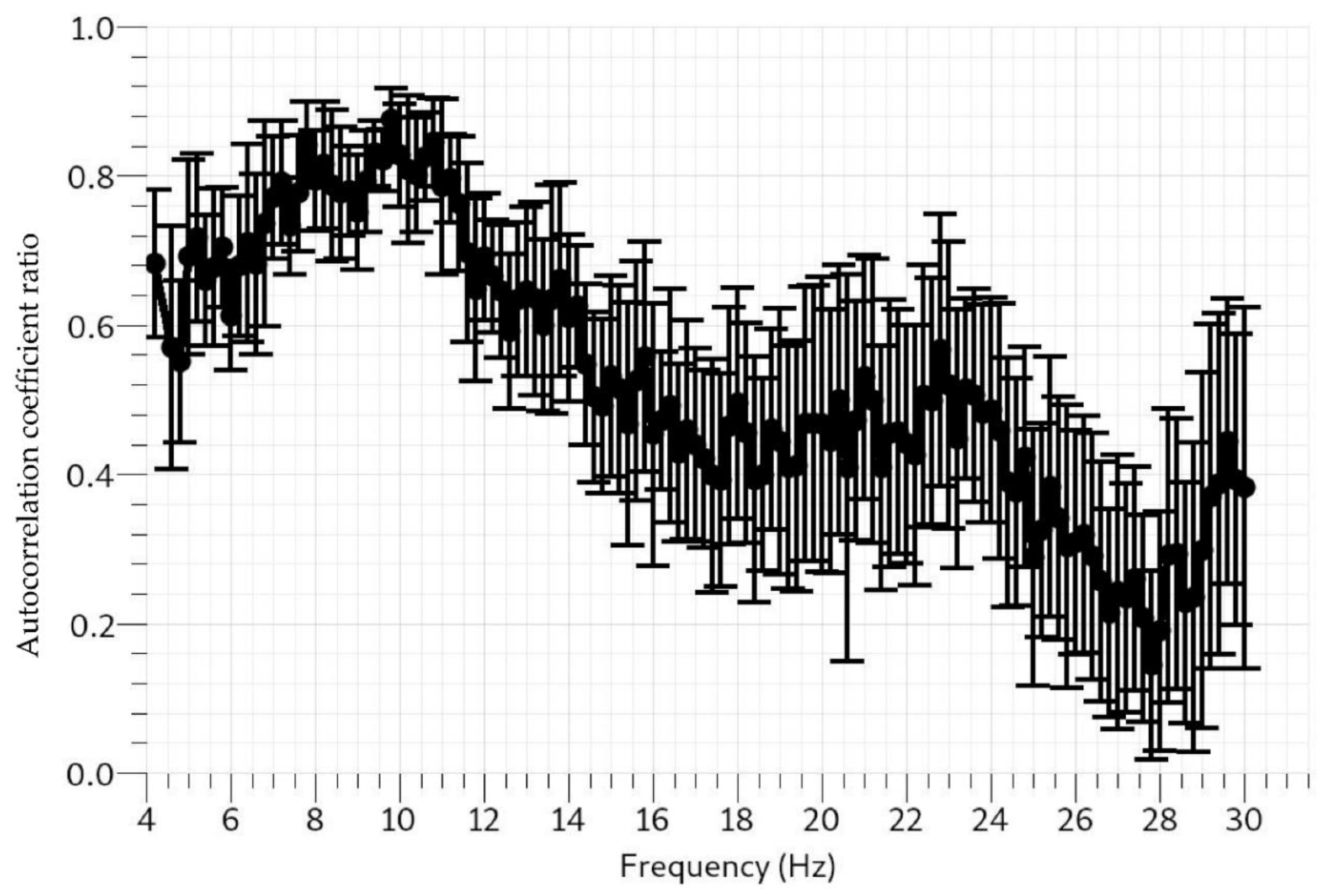 Sensors 22 04193 g012