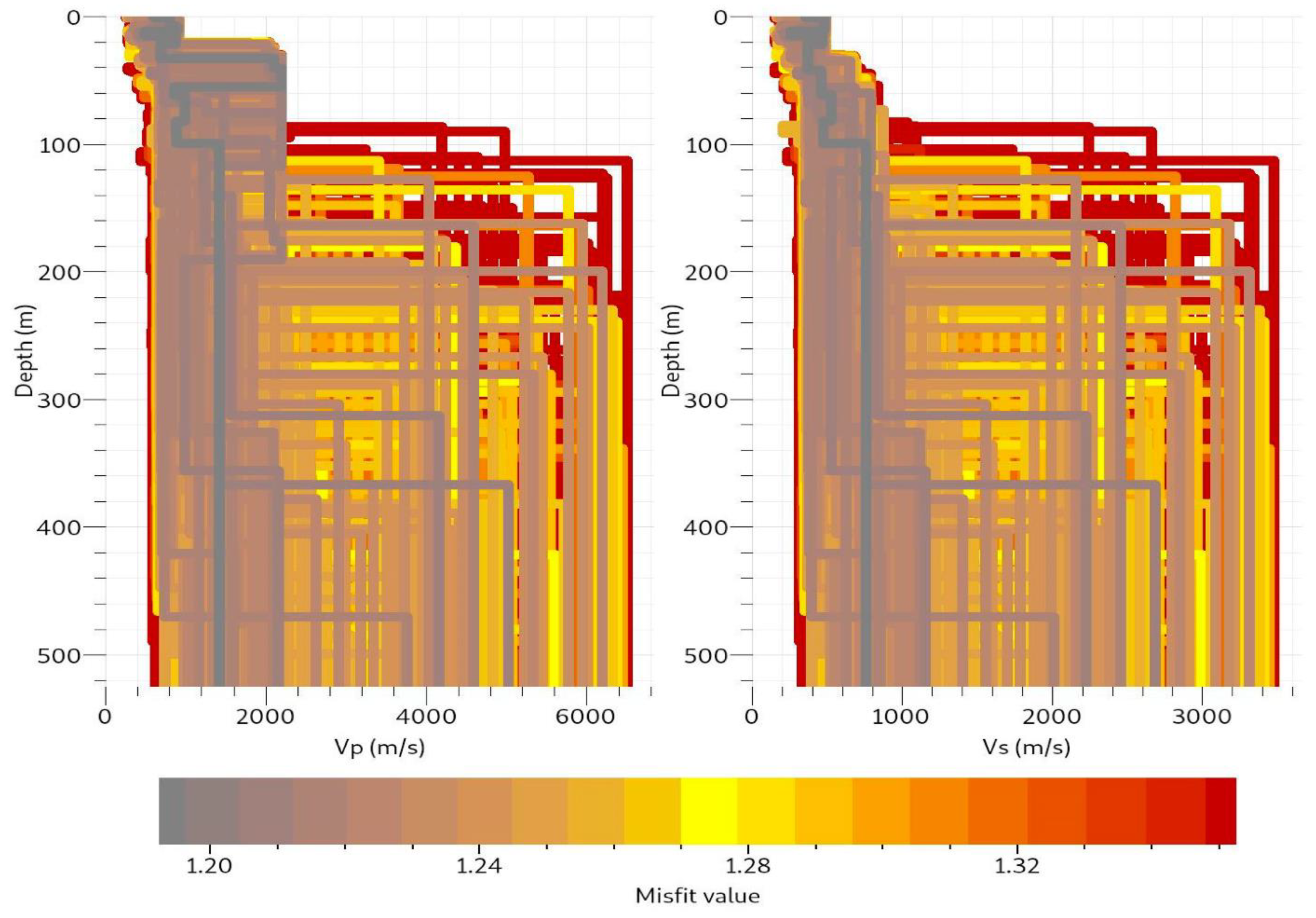 Sensors 22 04193 g013
