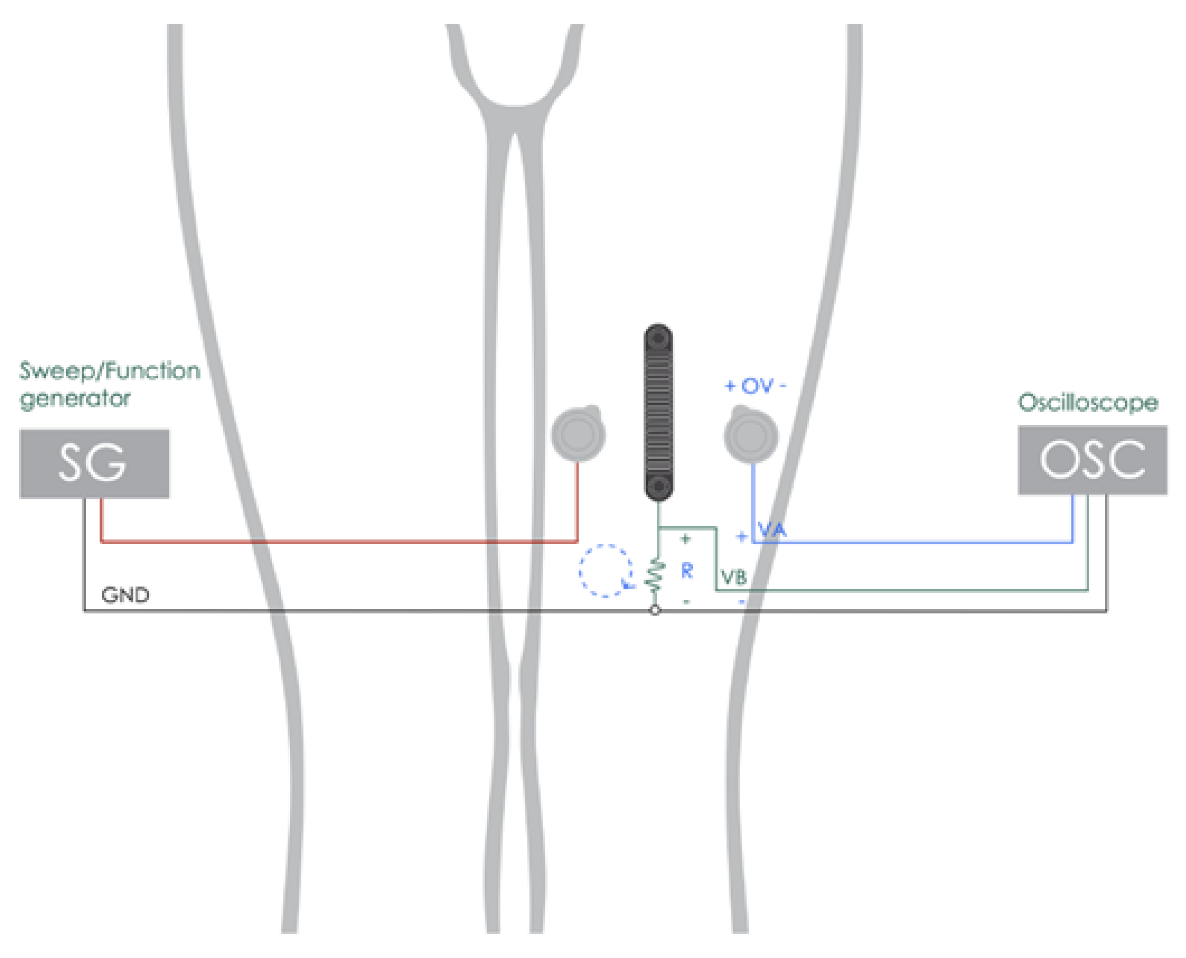 Sensors 22 04201 g003