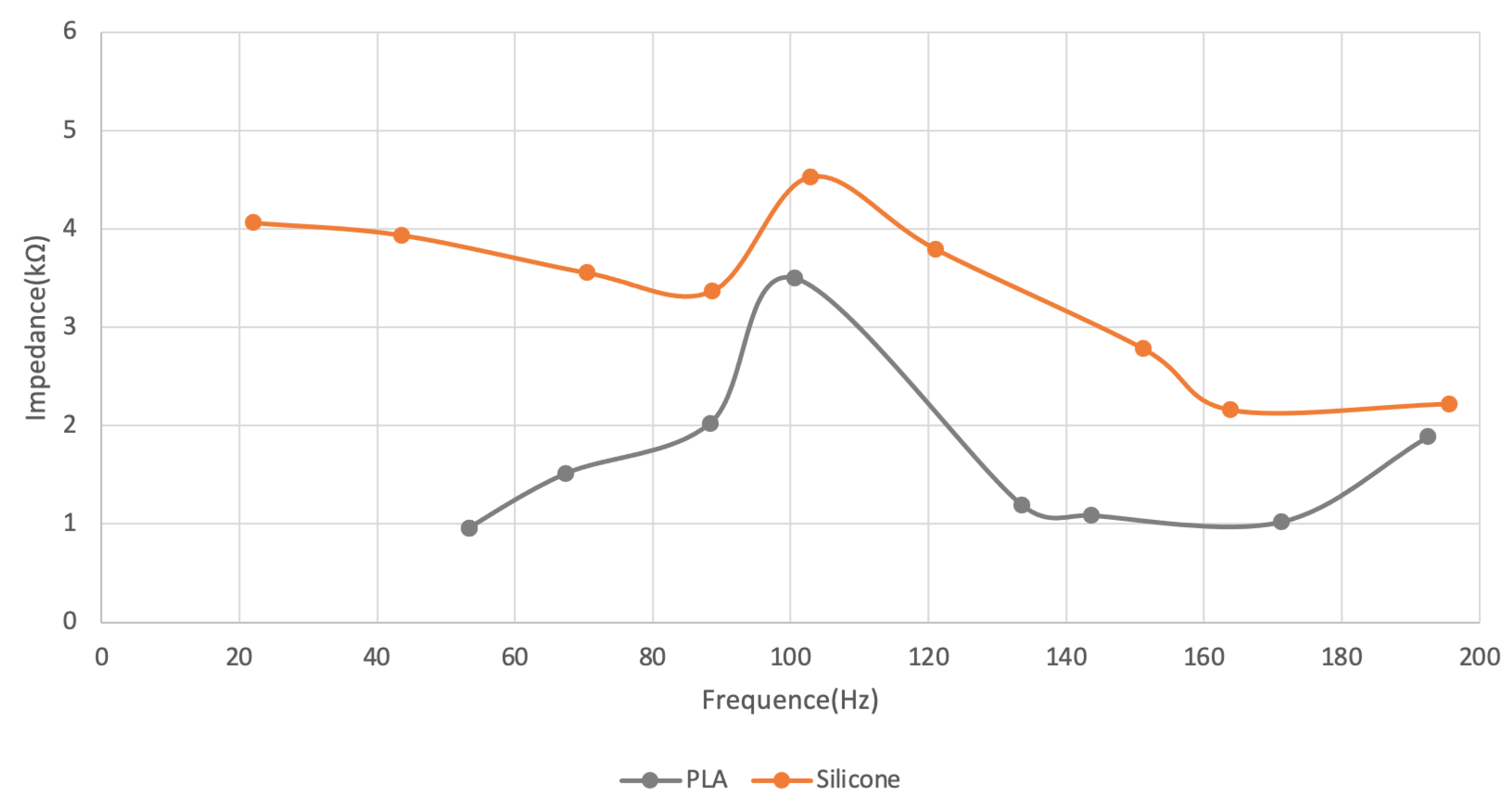 Sensors 22 04201 g004