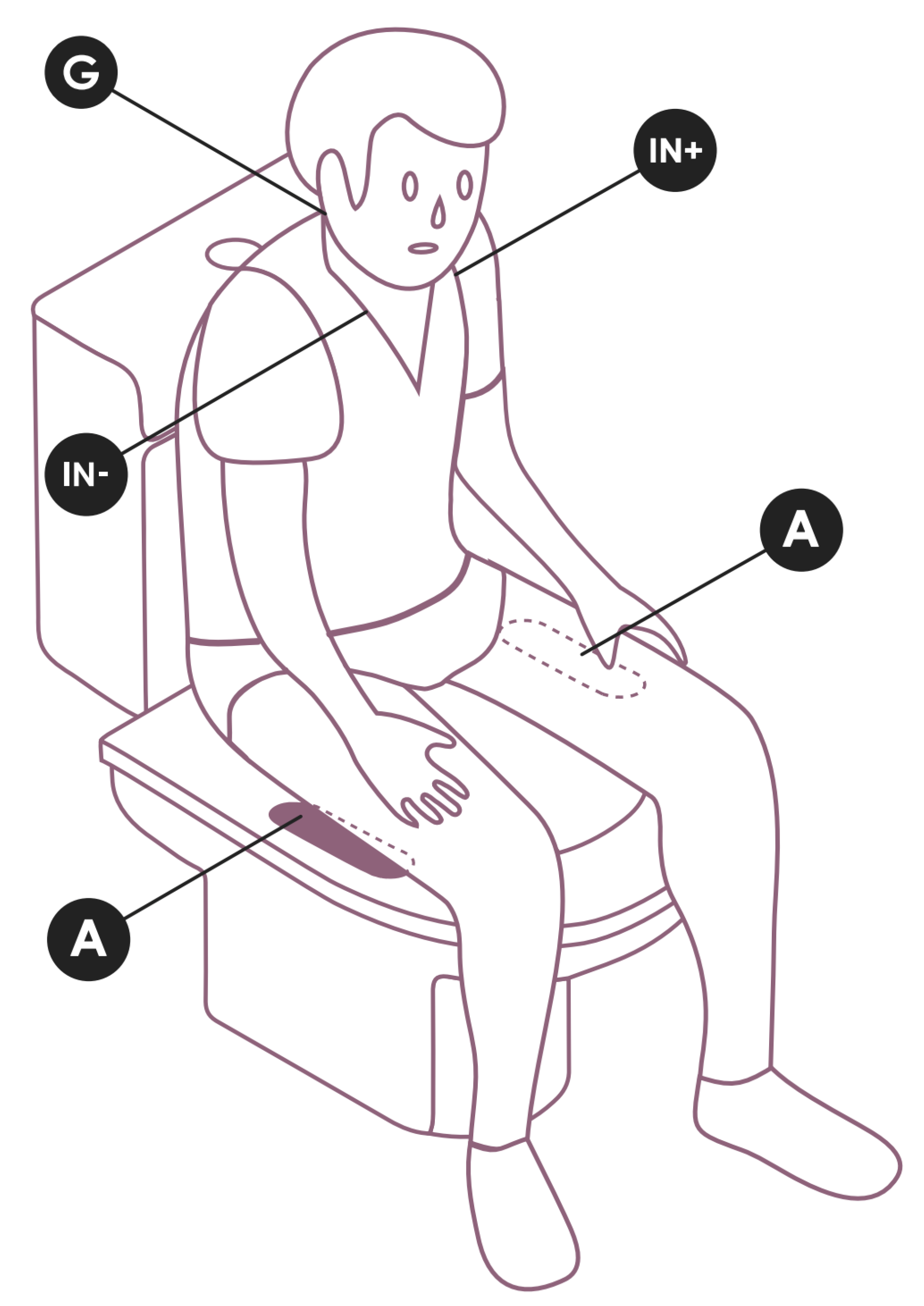 Sensors 22 04201 g005