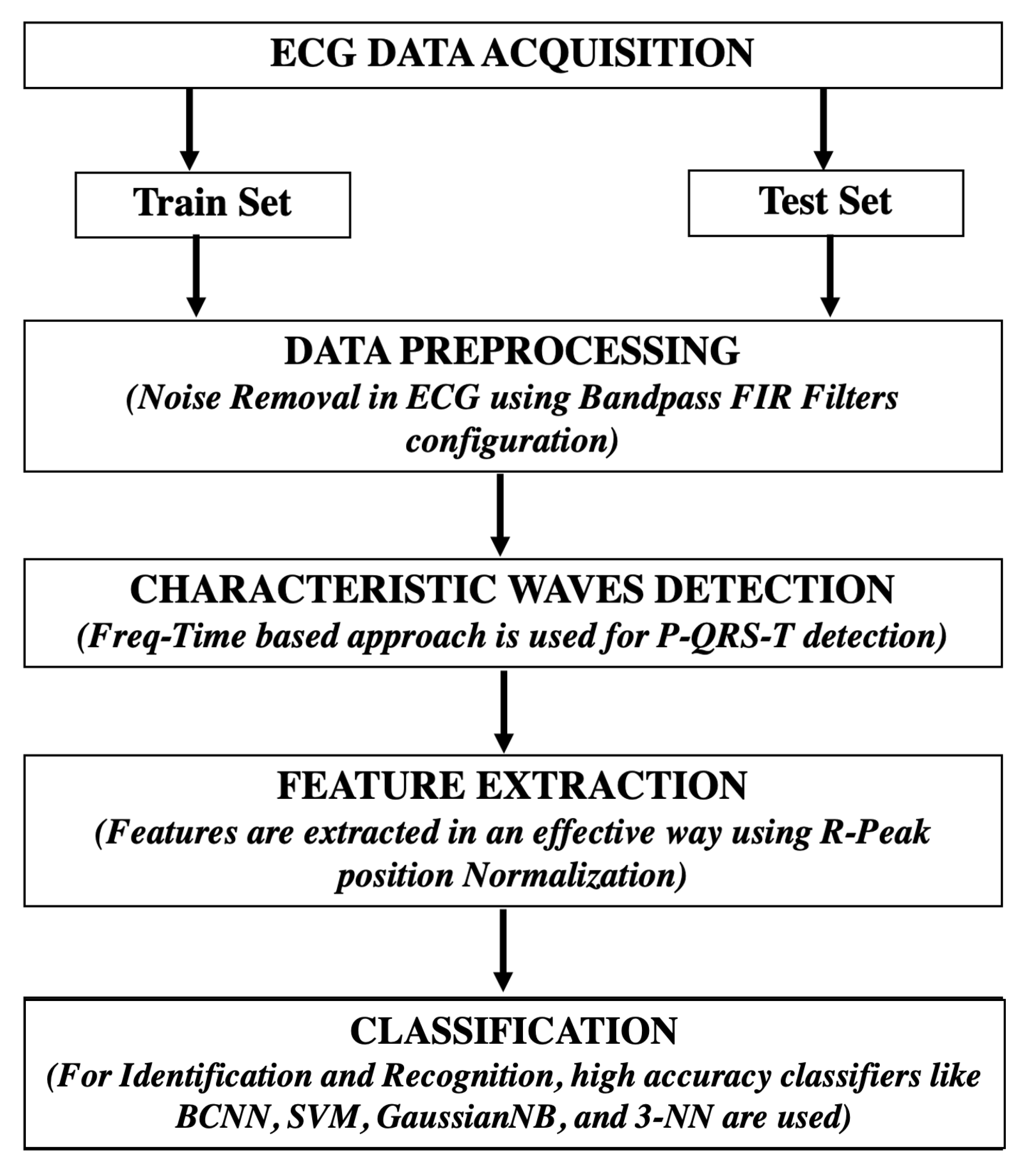 Sensors 22 04201 g006