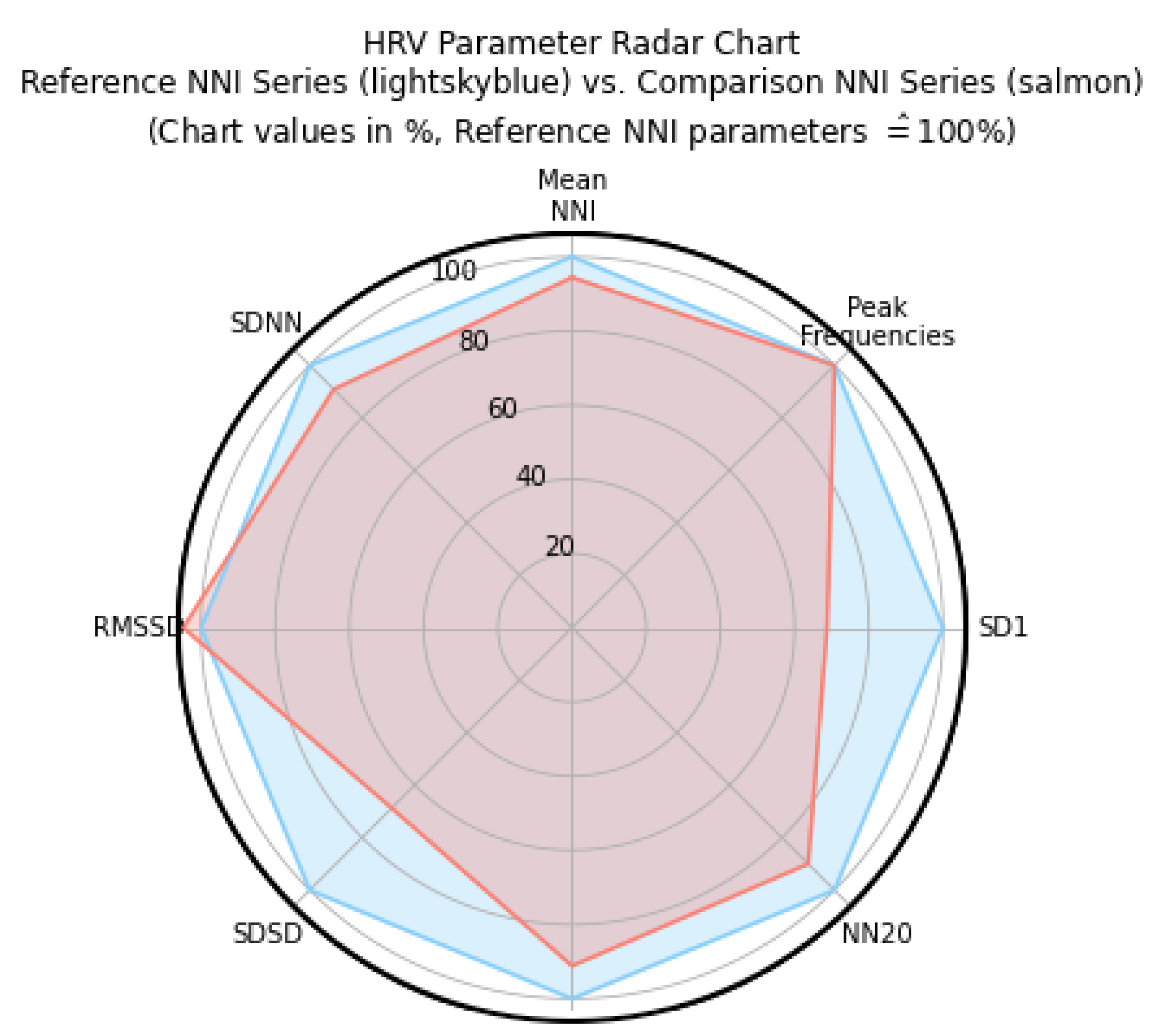 Sensors 22 04201 g007
