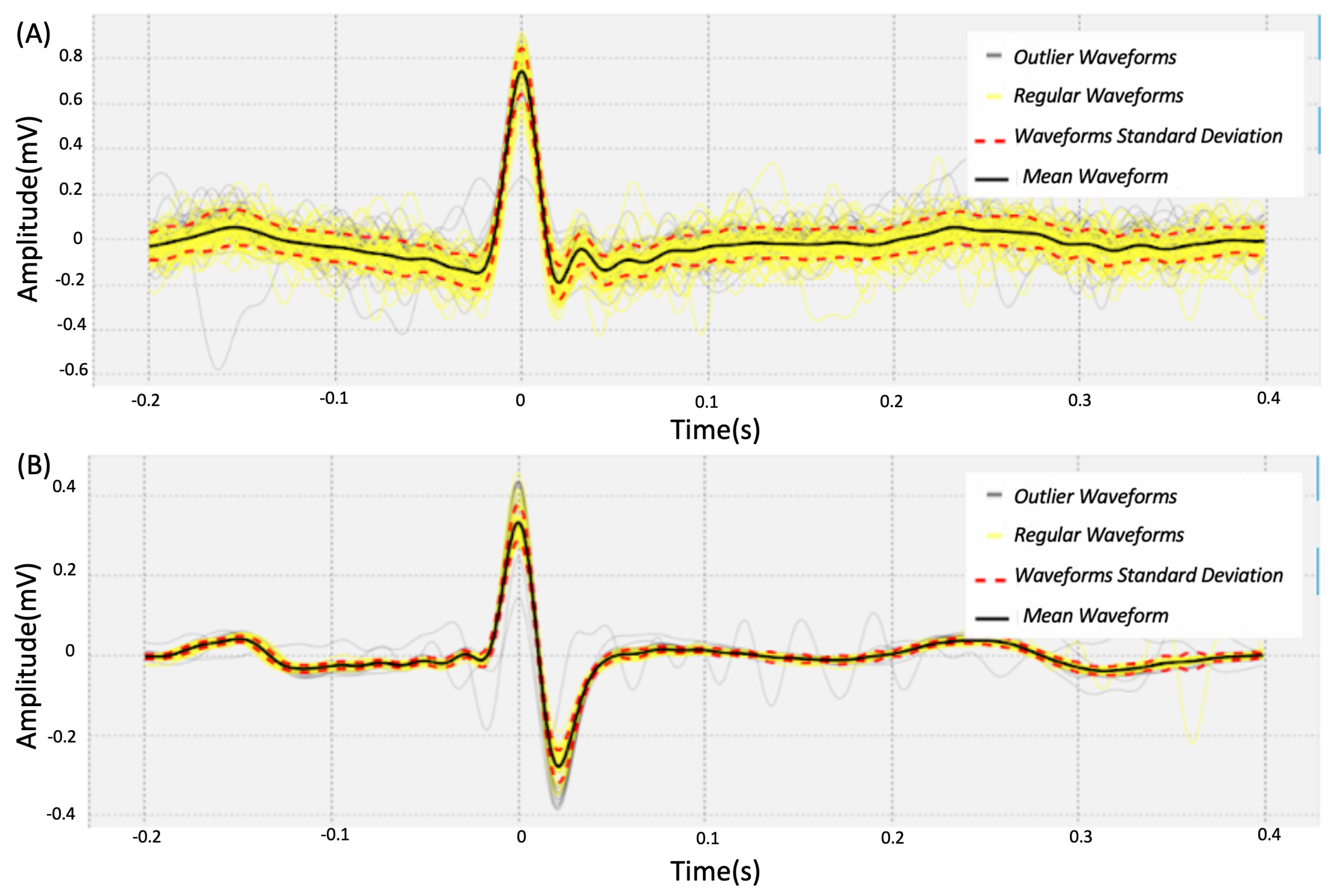 Sensors 22 04201 g008