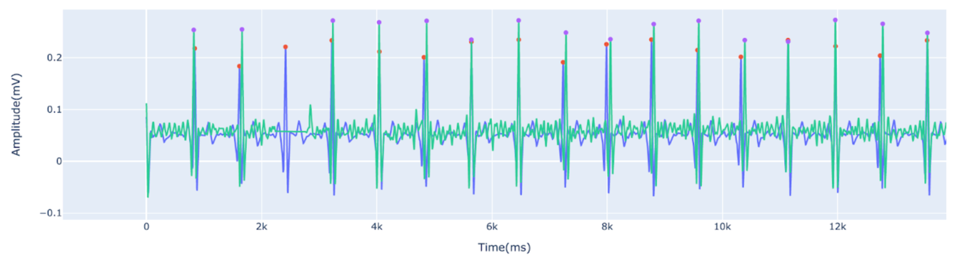 Sensors 22 04201 g009