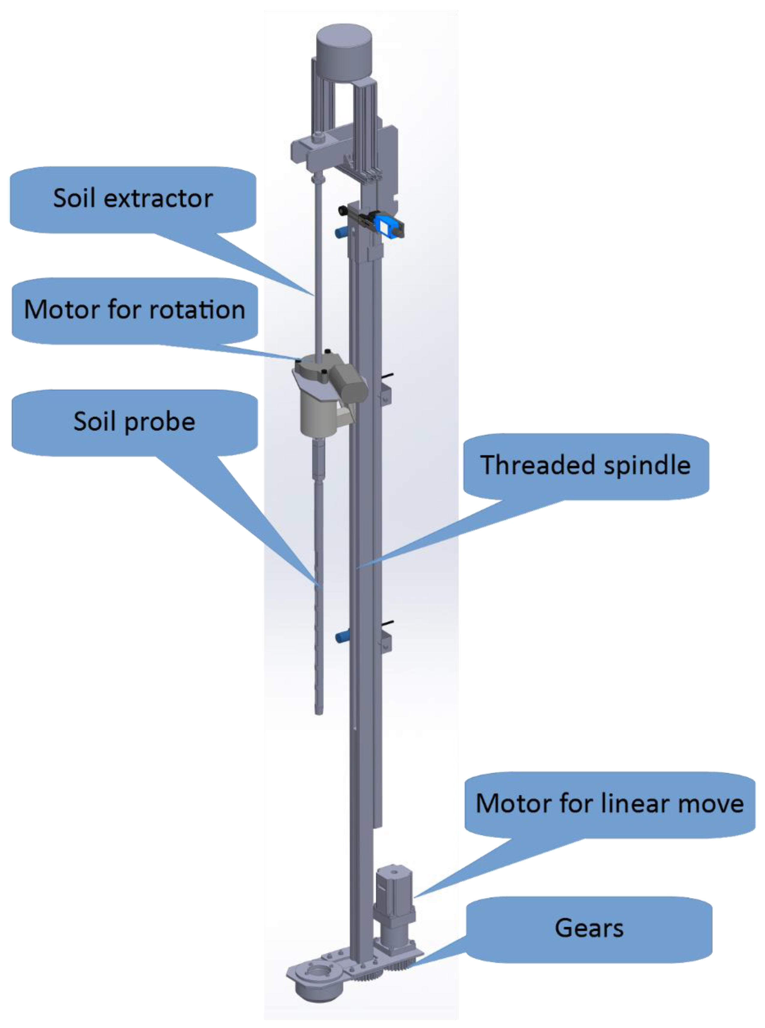 Sensors 22 04207 g006