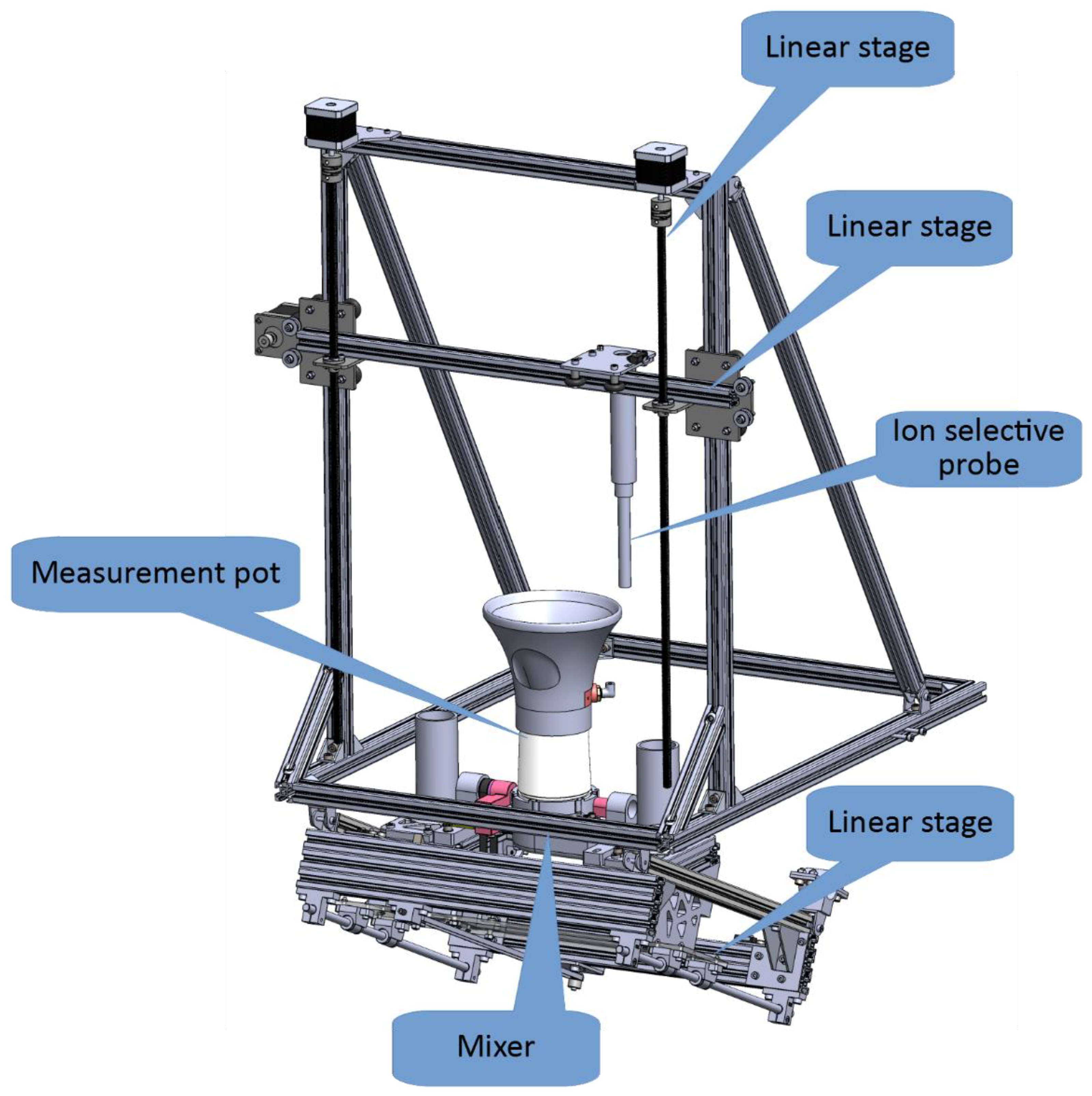 Sensors 22 04207 g007