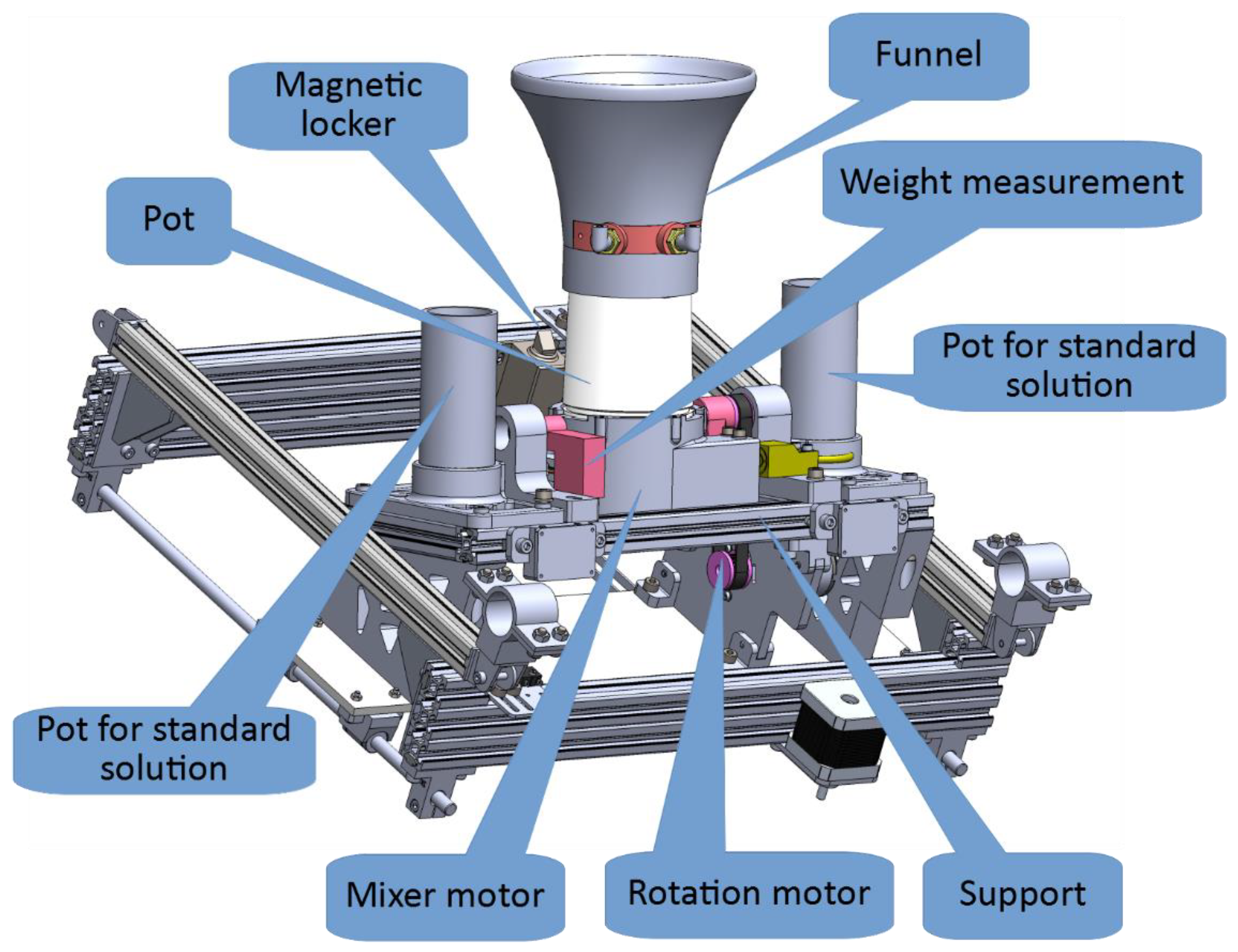 Sensors 22 04207 g008