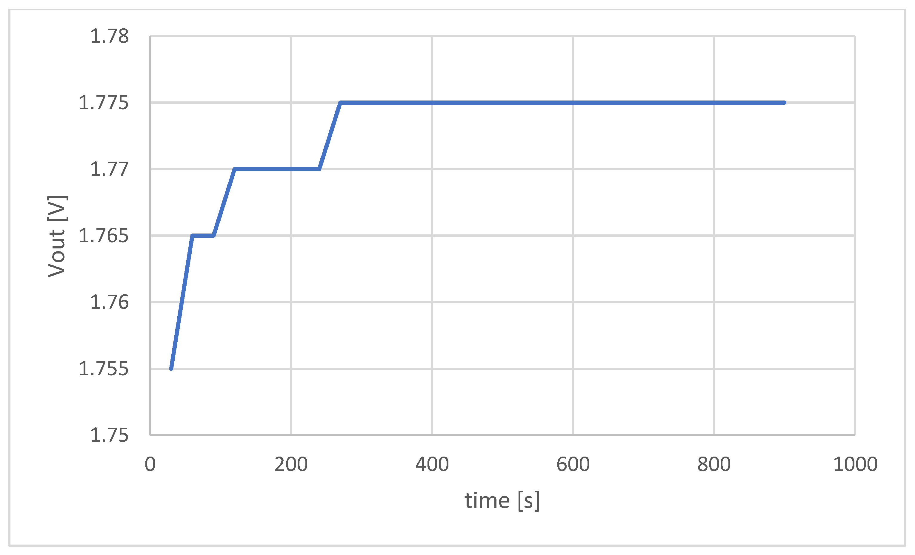 Sensors 22 04207 g009